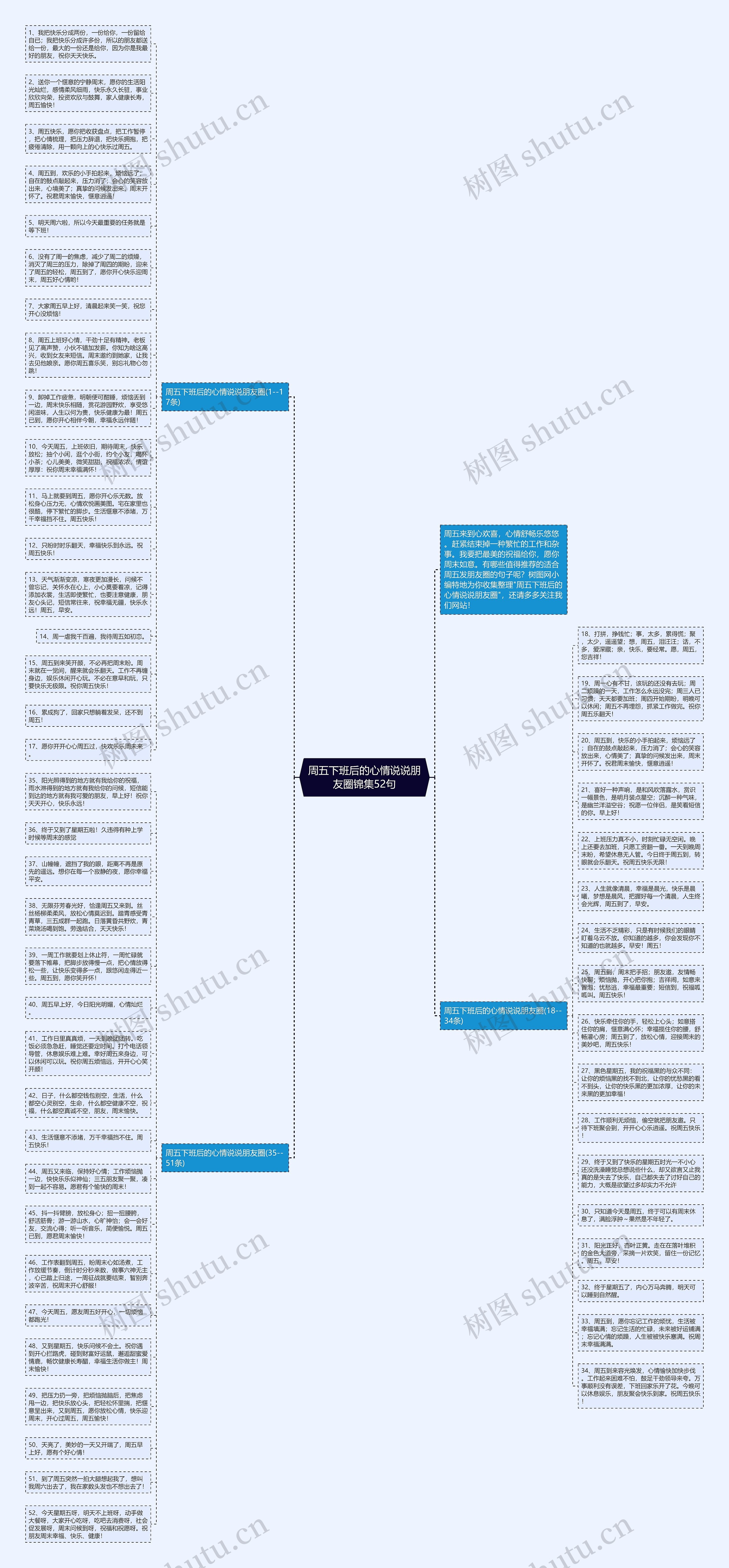 周五下班后的心情说说朋友圈锦集52句思维导图