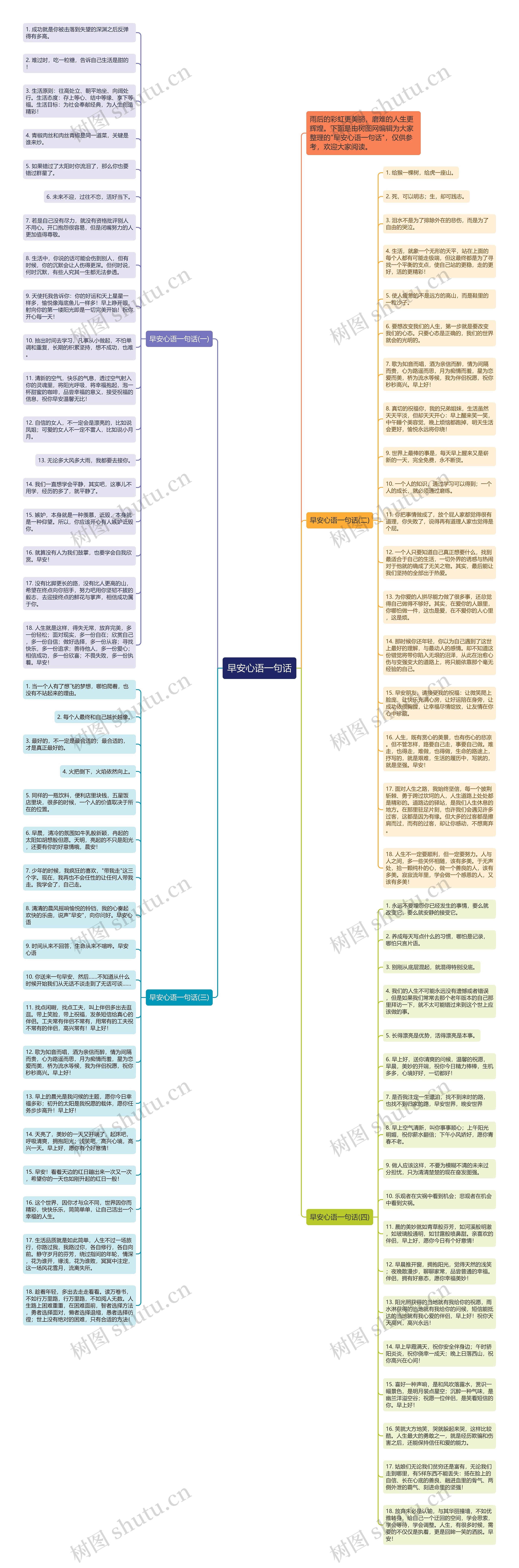 早安心语一句话思维导图