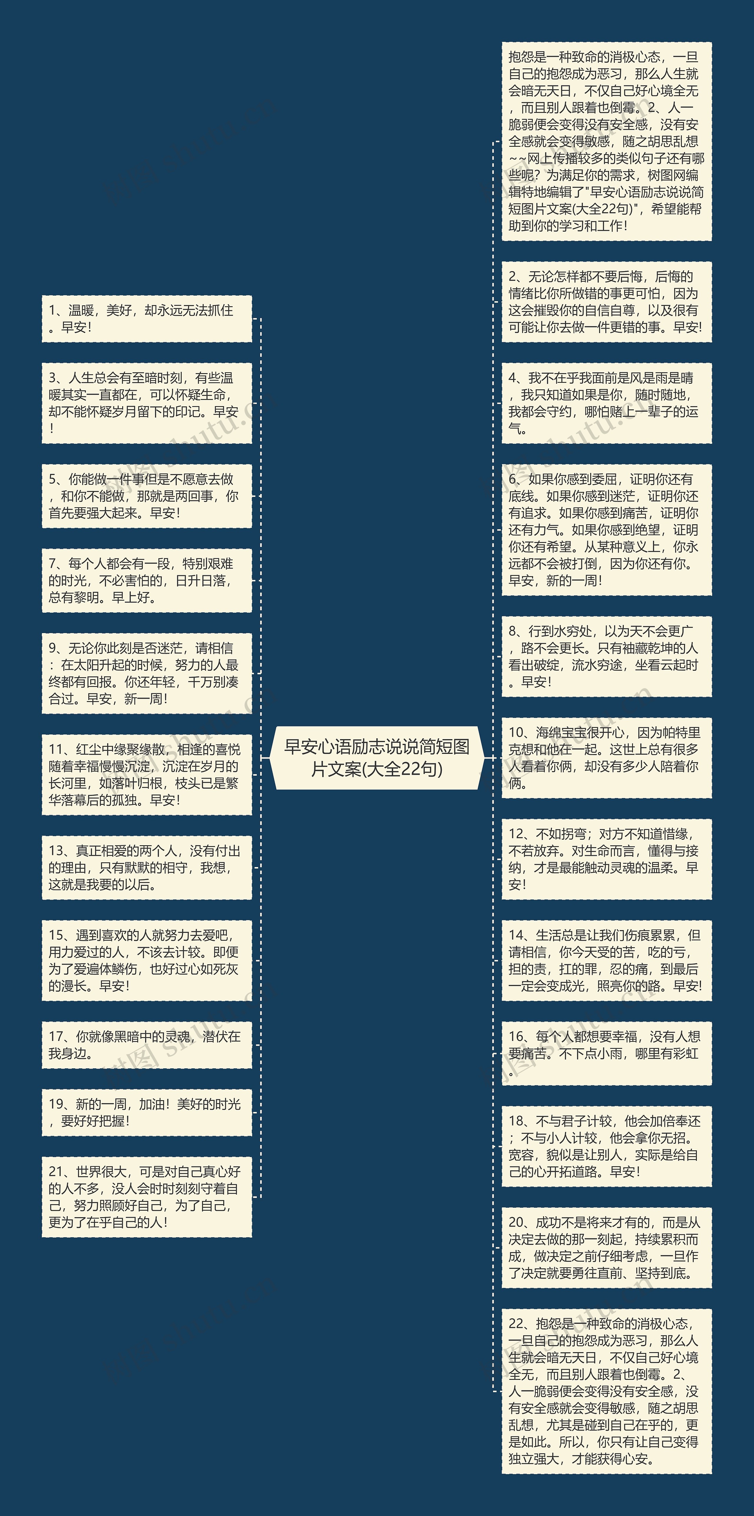 早安心语励志说说简短图片文案(大全22句)思维导图