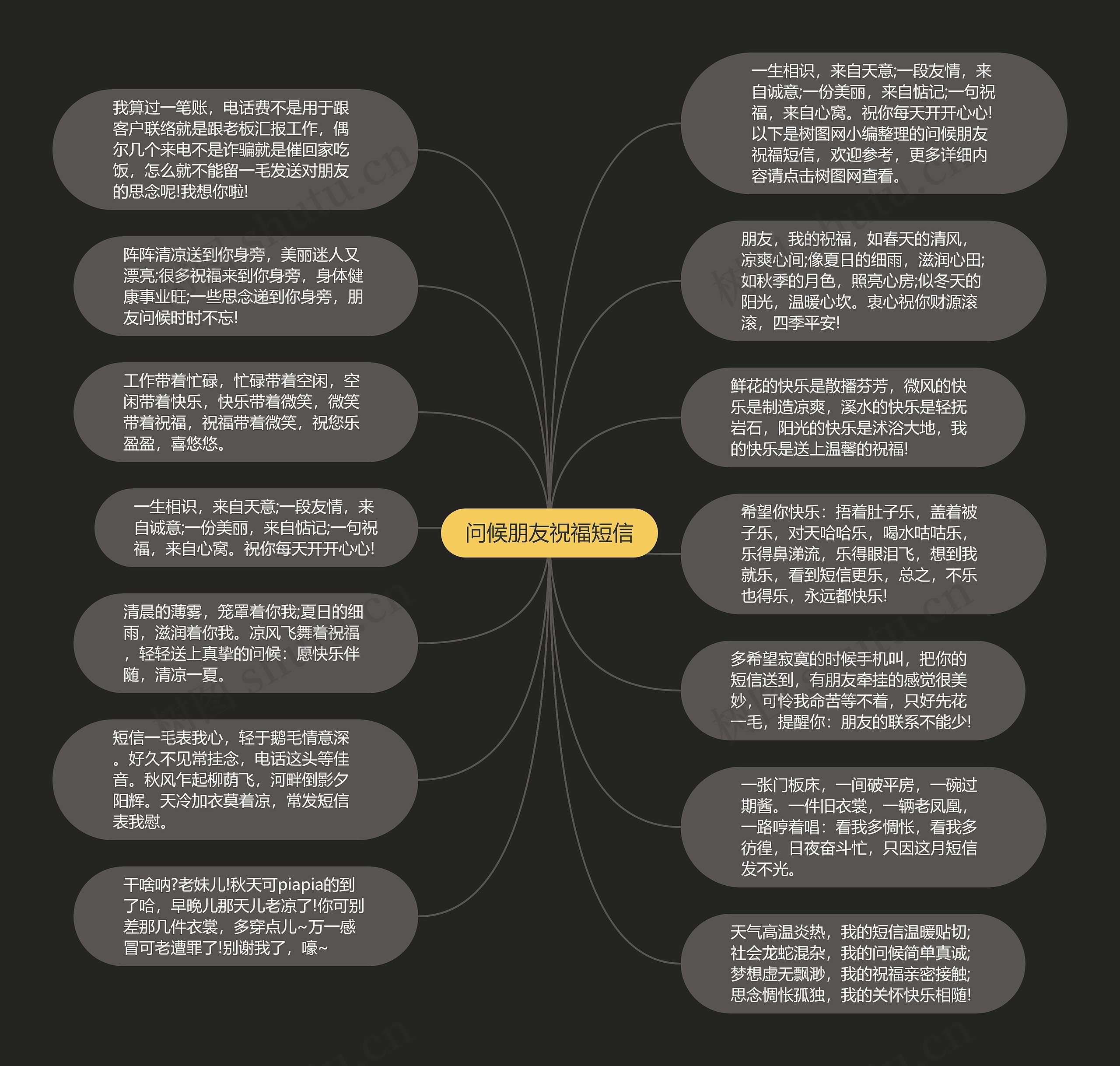 问候朋友祝福短信思维导图