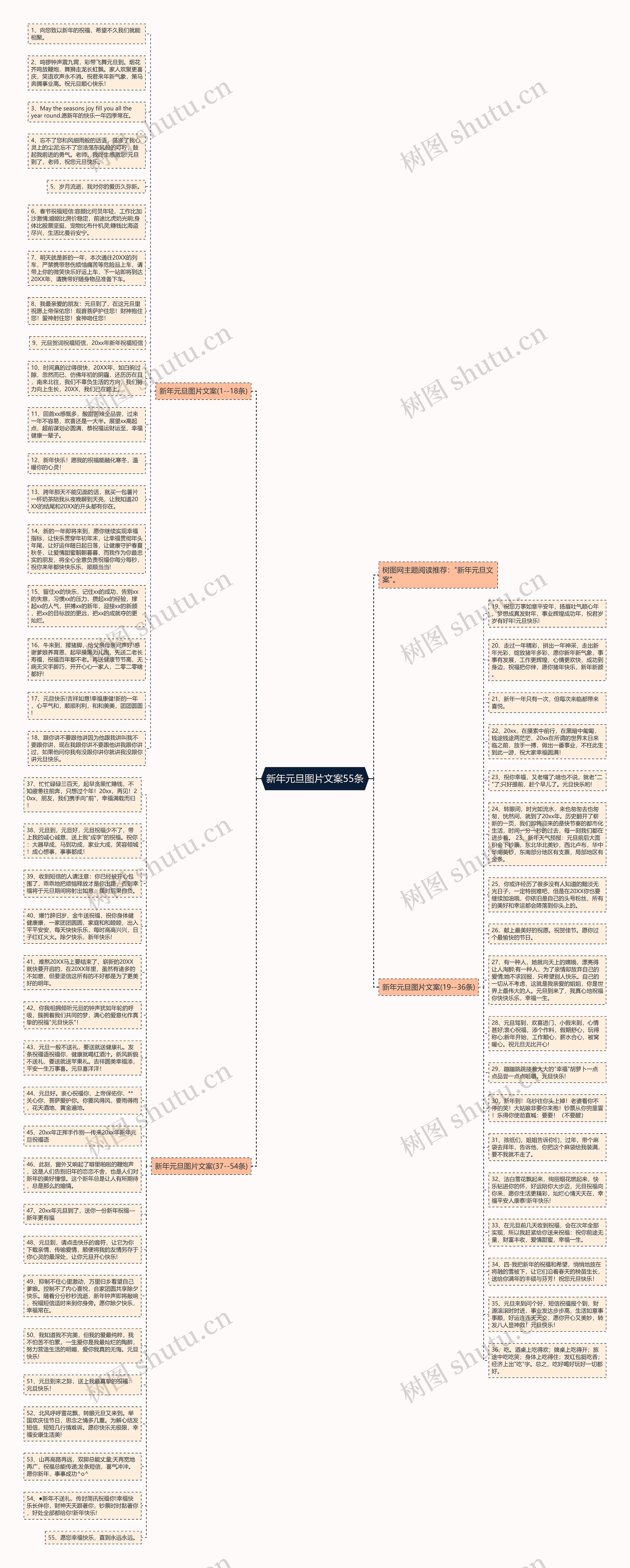 新年元旦图片文案55条思维导图