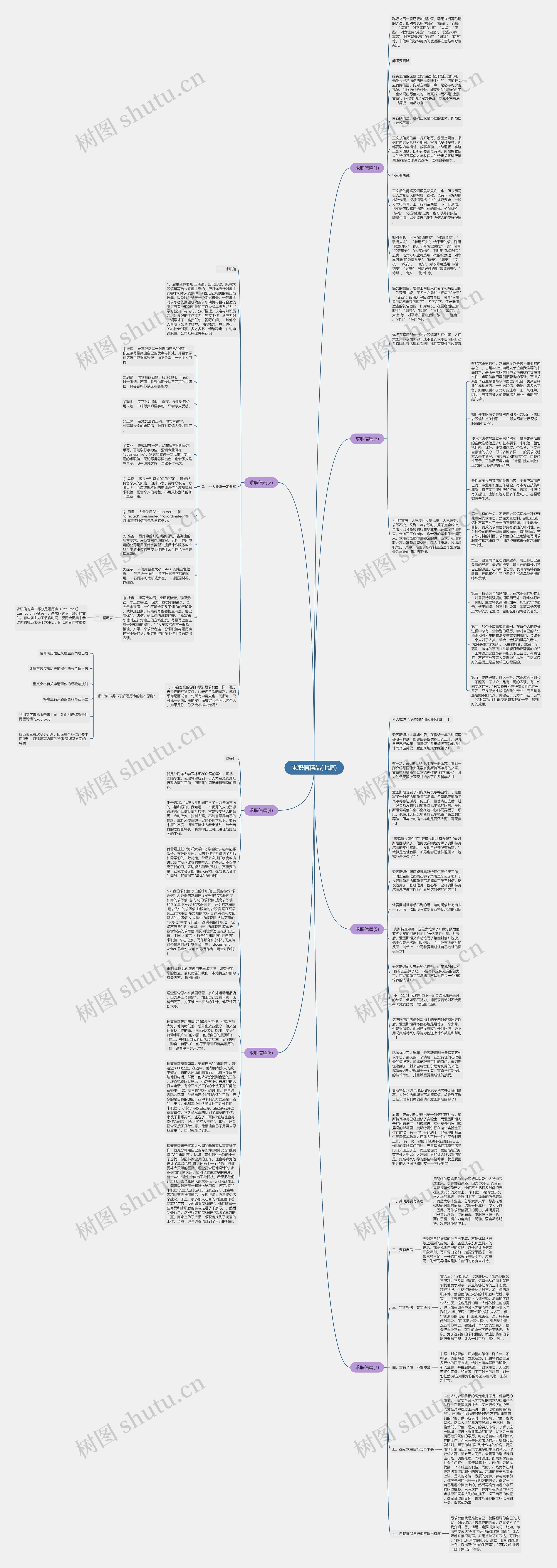 求职信精品(七篇)思维导图
