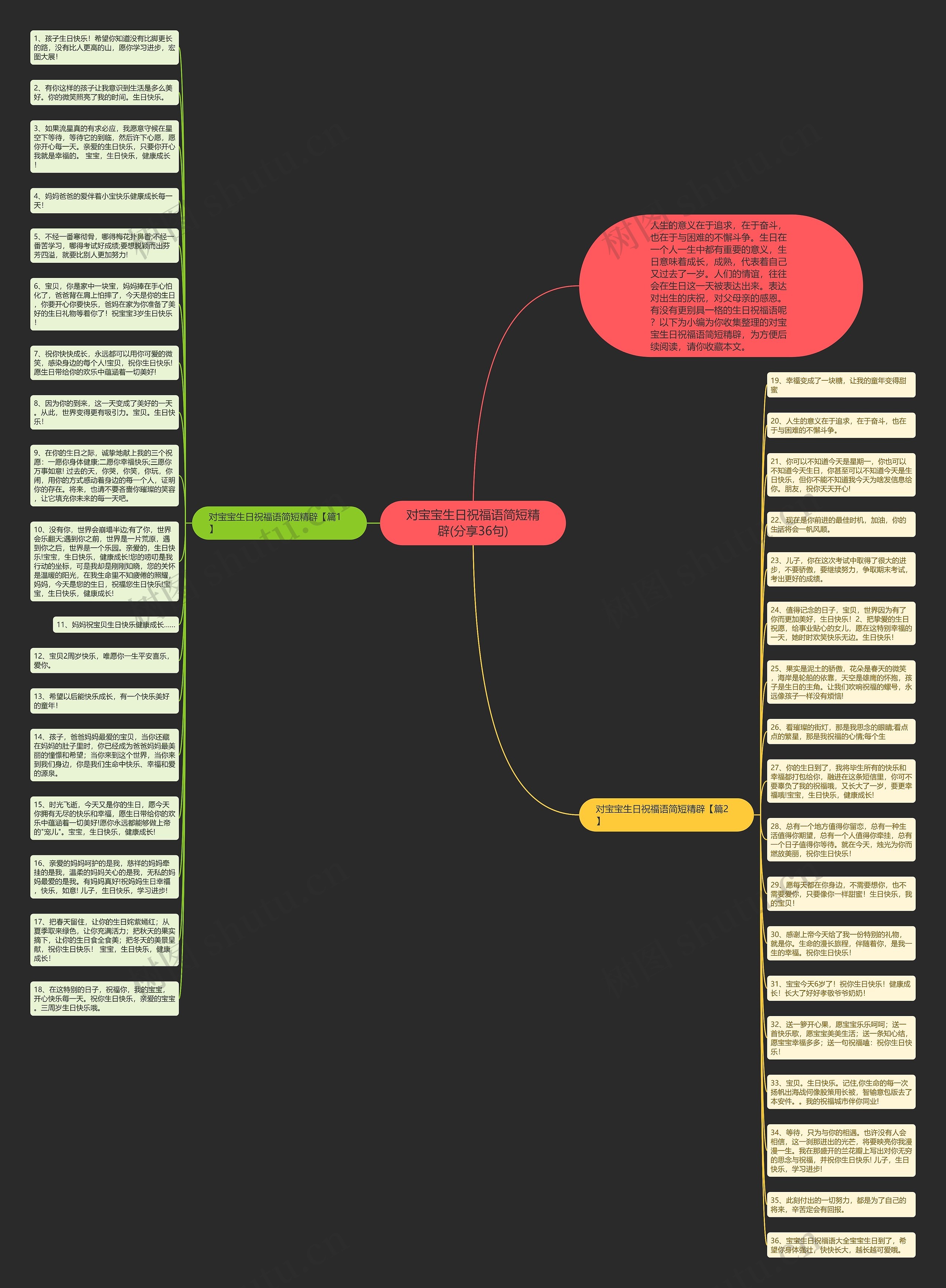对宝宝生日祝福语简短精辟(分享36句)思维导图