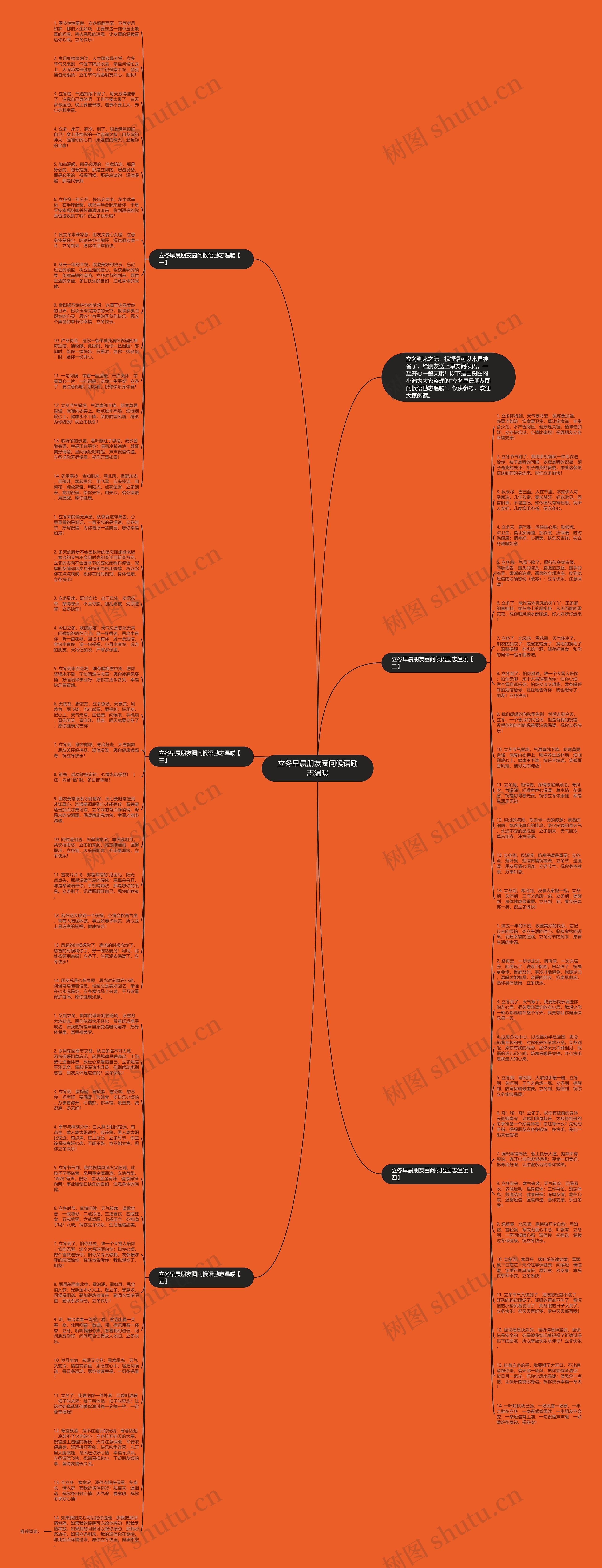 立冬早晨朋友圈问候语励志温暖思维导图