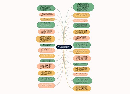 老公生日祝福语简短精辟有内涵(收藏27条)思维导图