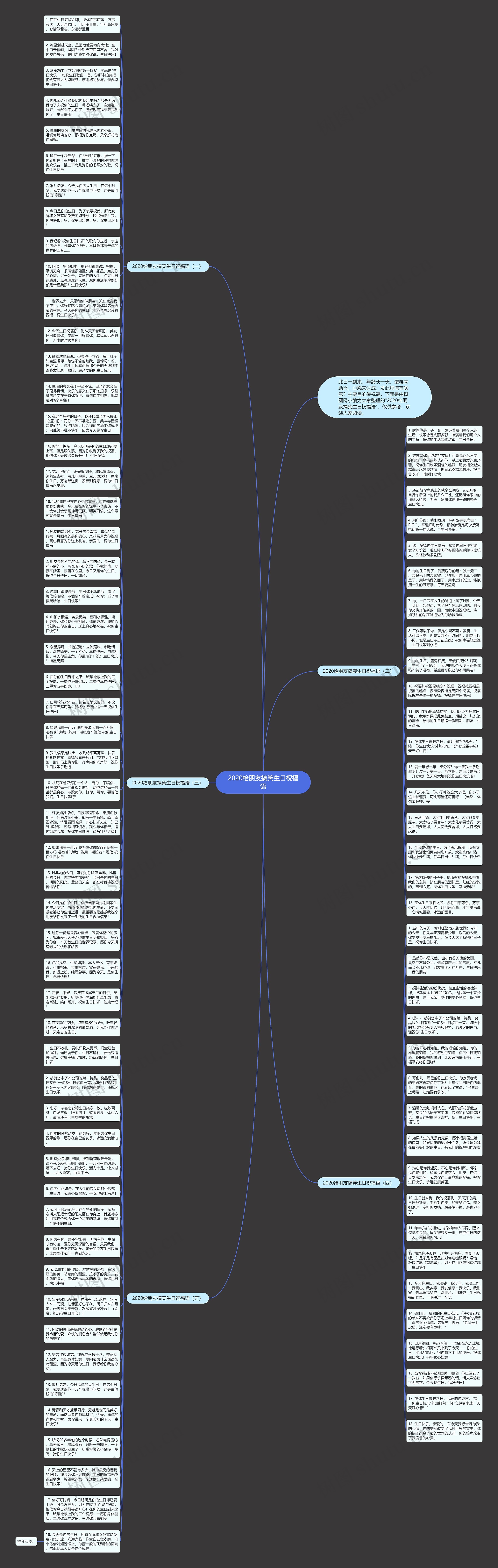 2020给朋友搞笑生日祝福语思维导图