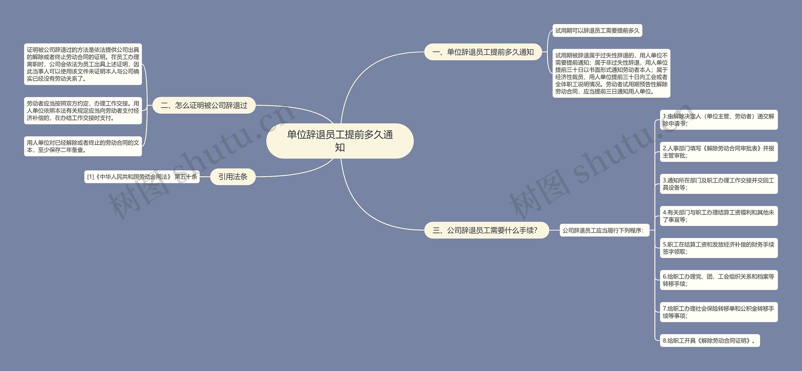 单位辞退员工提前多久通知思维导图