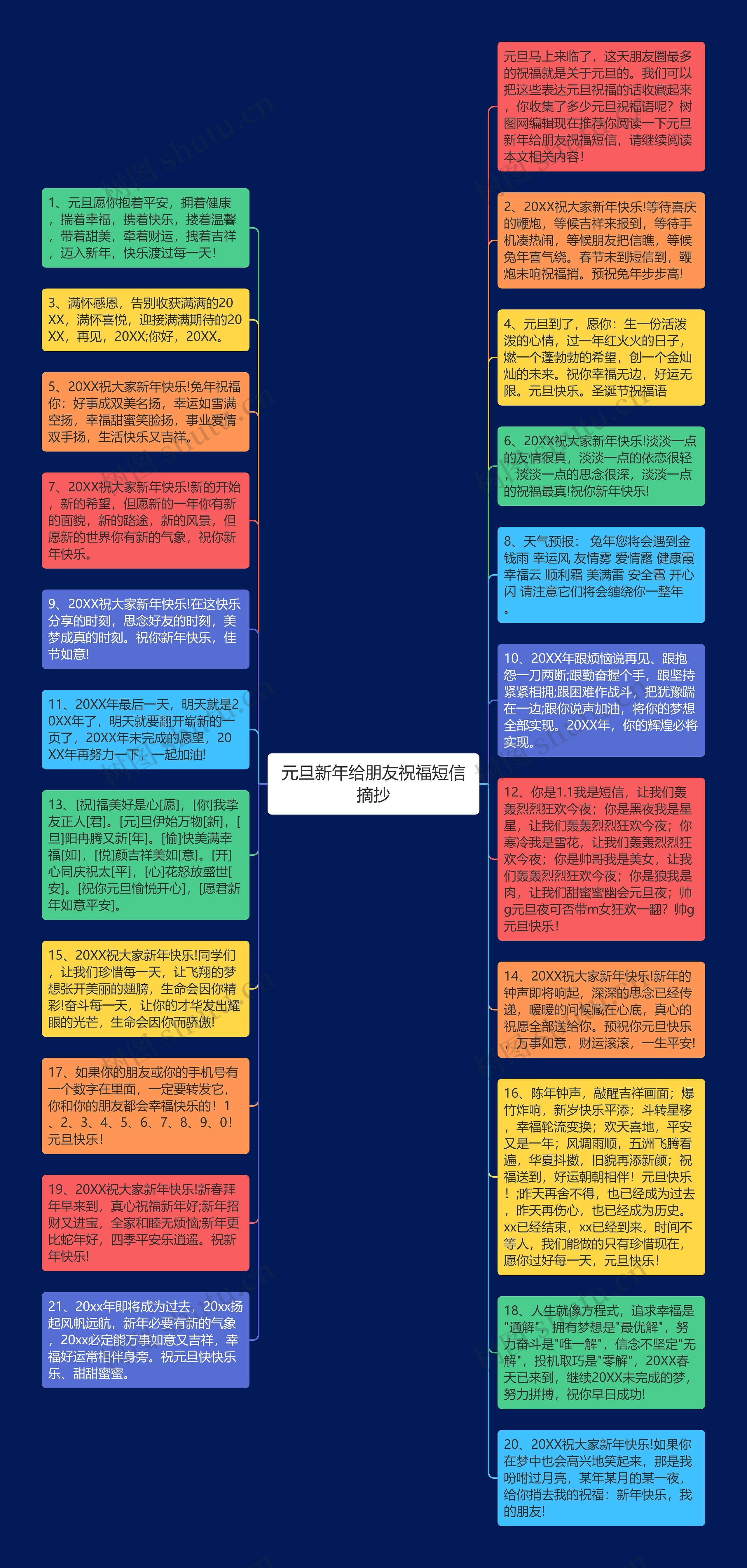元旦新年给朋友祝福短信摘抄思维导图高清图 元旦新年给朋友祝福短信摘抄思维导图
