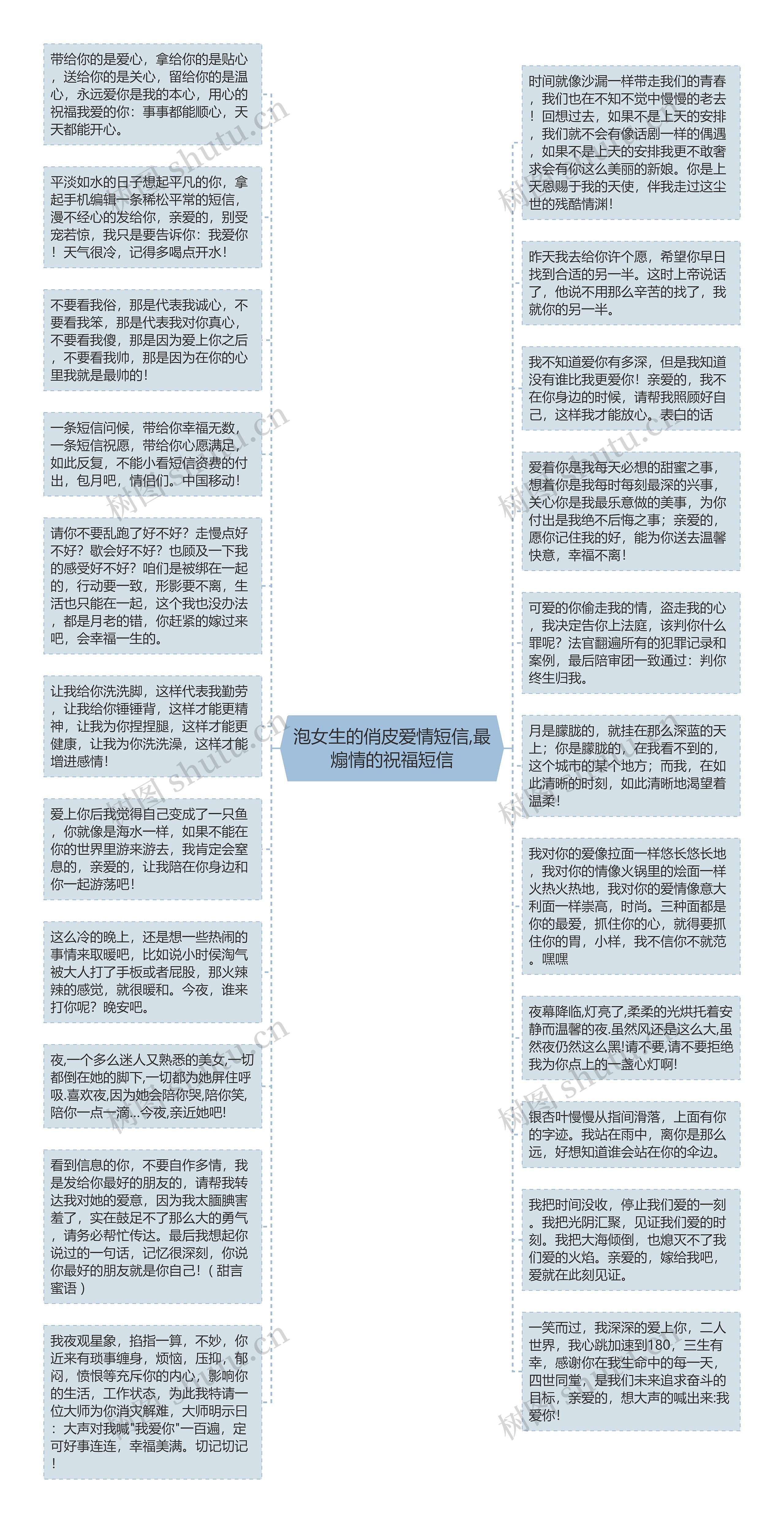 泡女生的俏皮爱情短信,最煽情的祝福短信思维导图