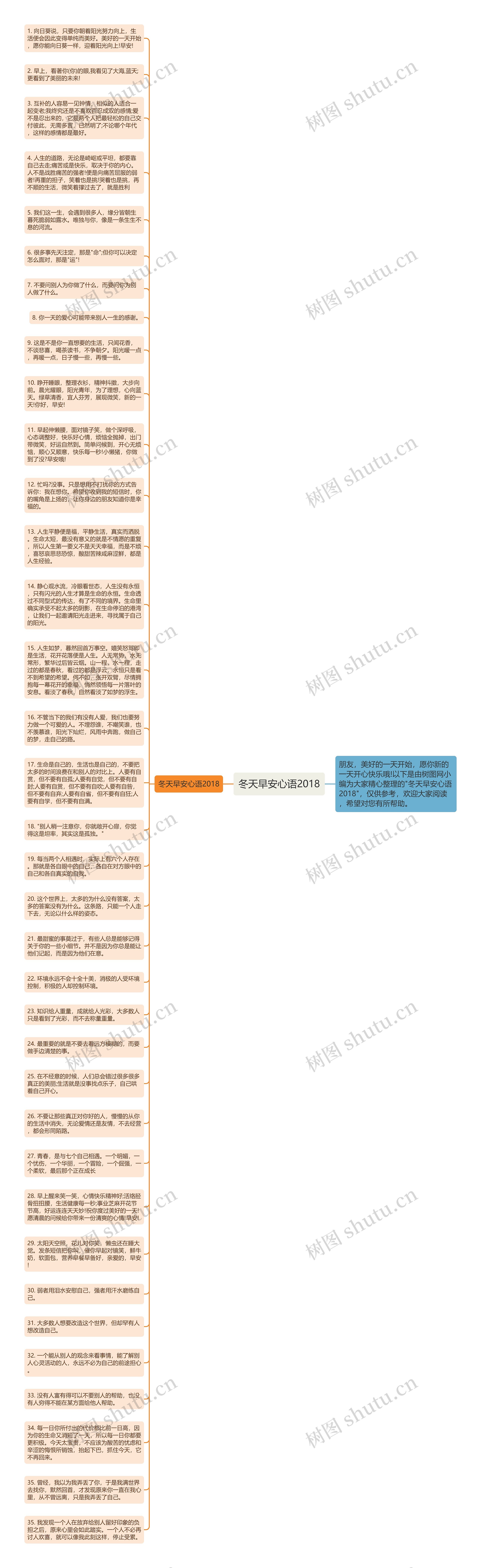 冬天早安心语2018思维导图