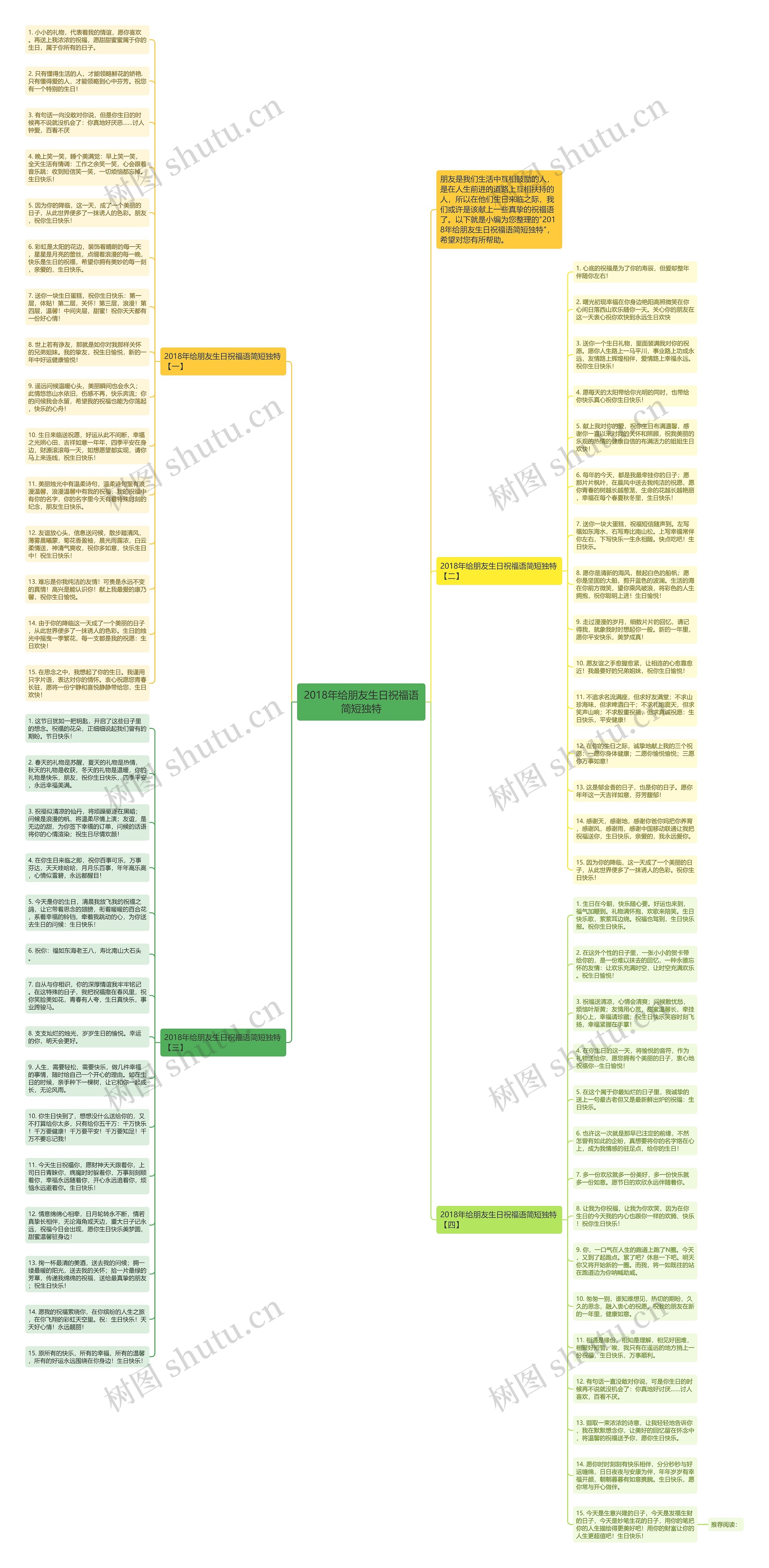 2018年给朋友生日祝福语简短独特思维导图