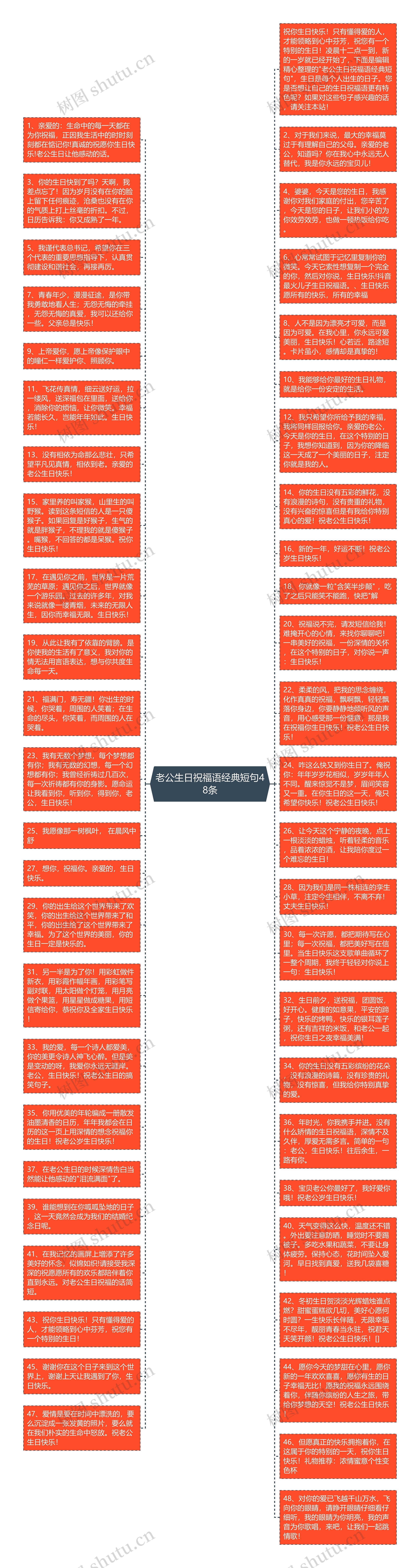 老公生日祝福语经典短句48条思维导图