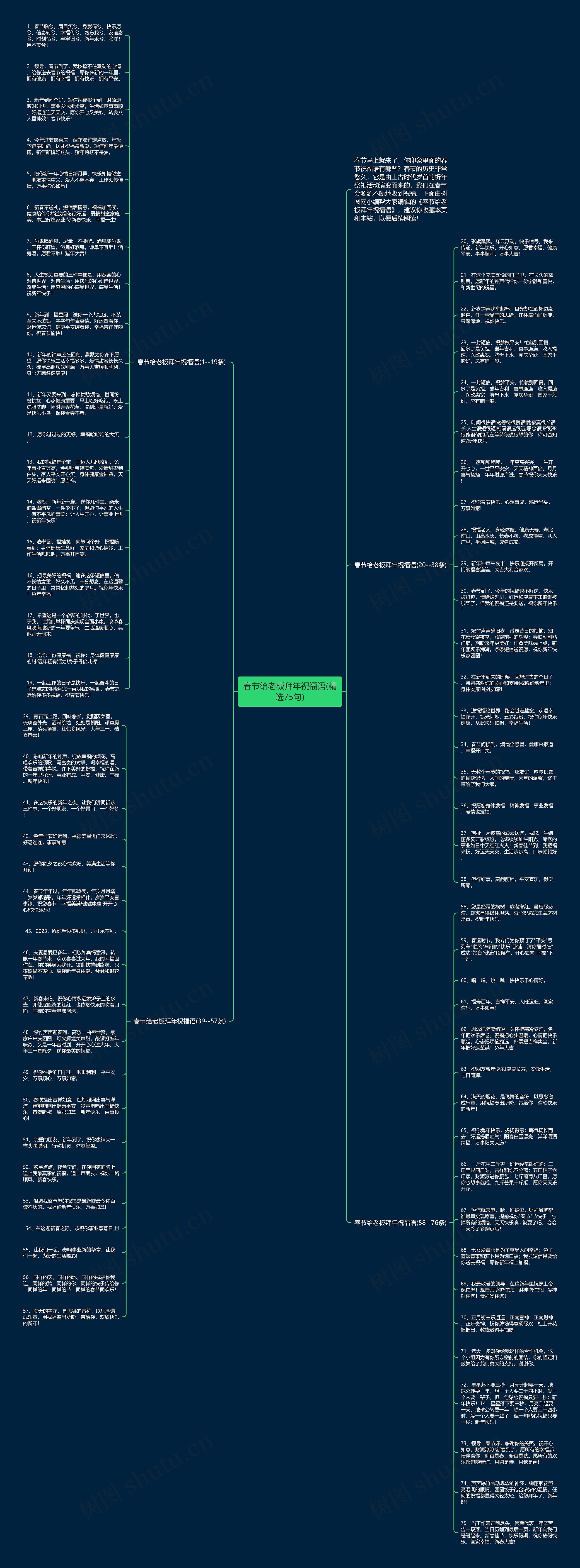 春节给老板拜年祝福语(精选75句)思维导图