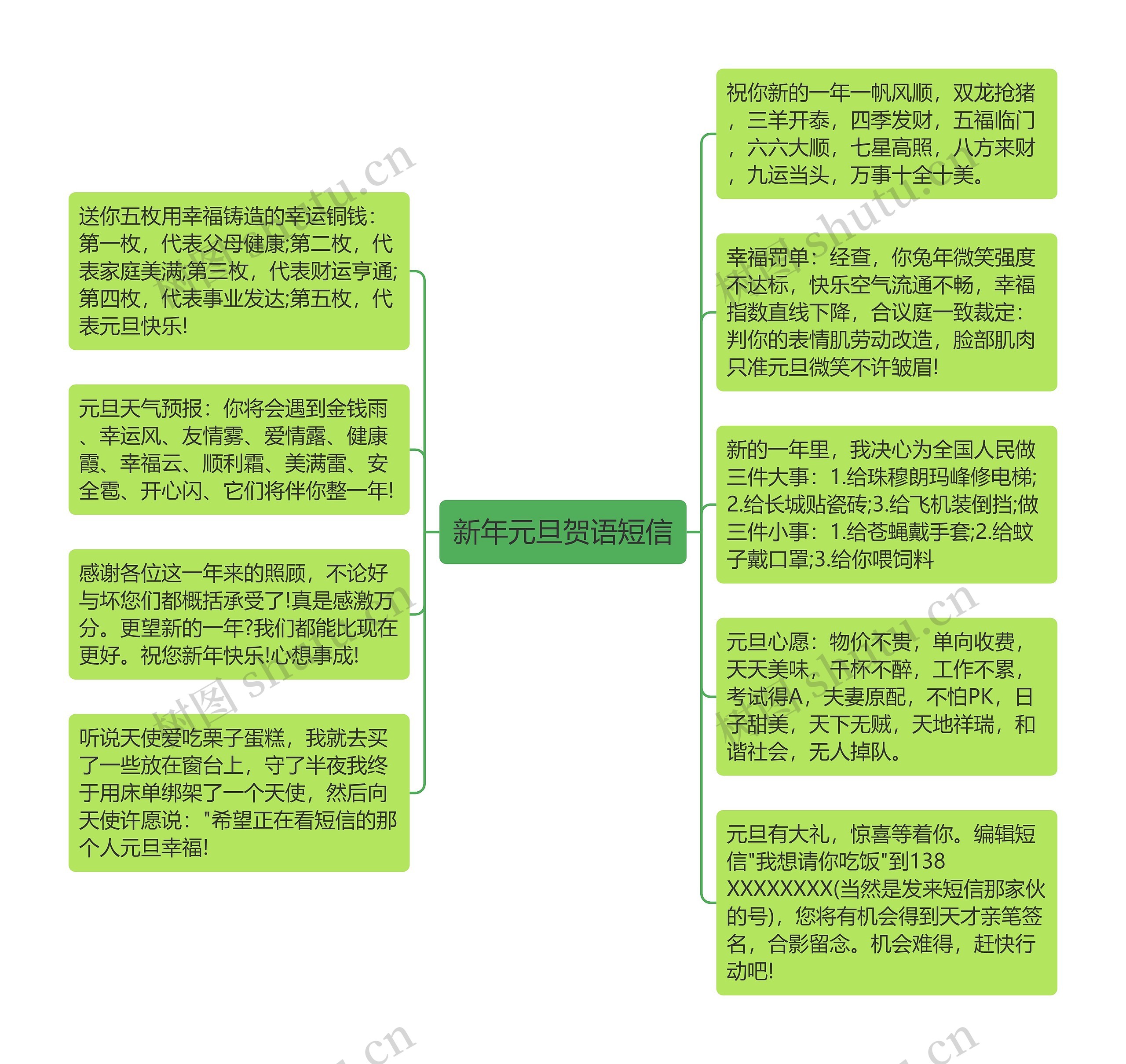 新年元旦贺语短信思维导图