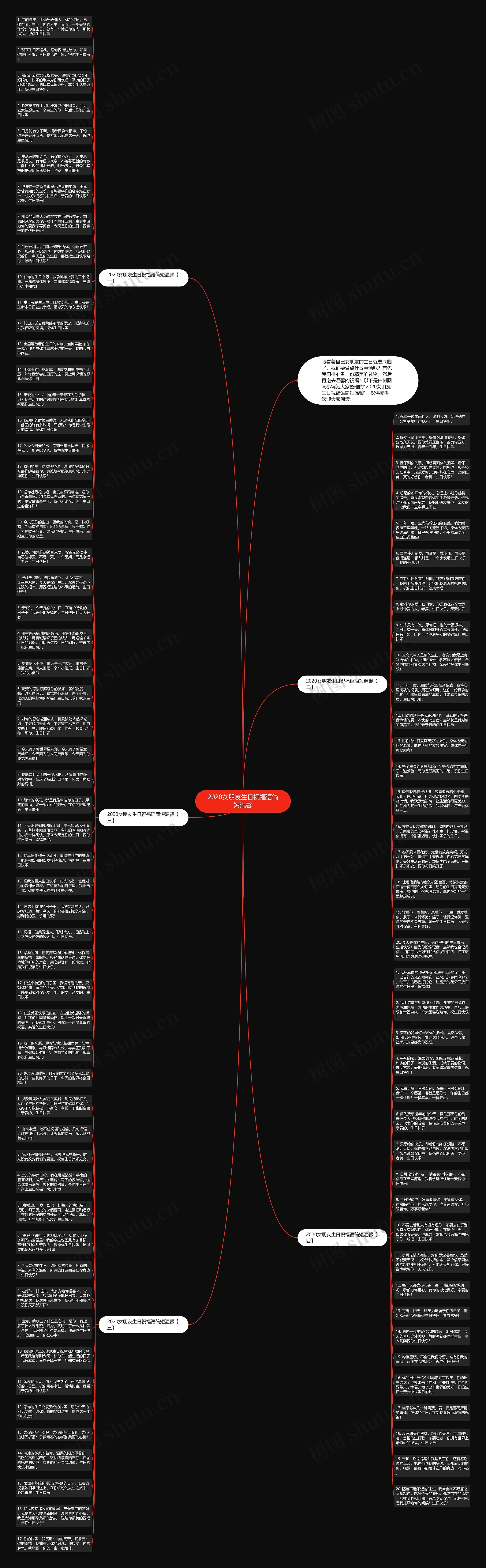 2020女朋友生日祝福语简短温馨思维导图