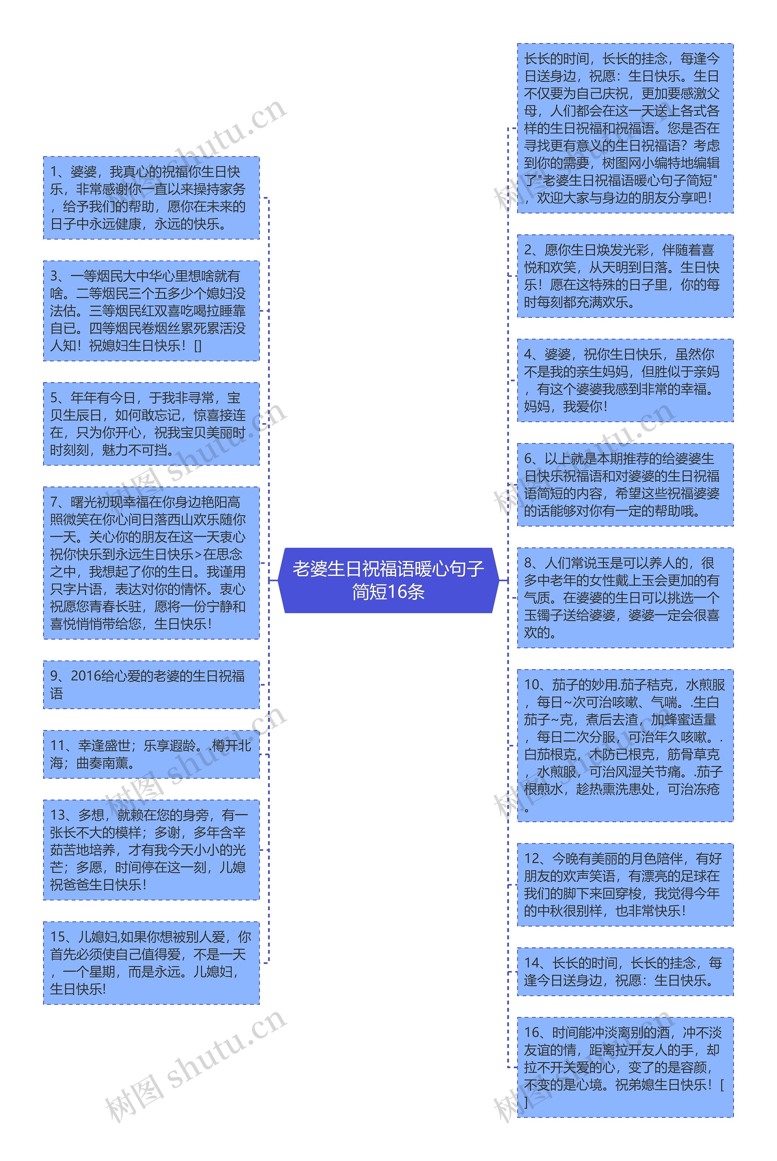 老婆生日祝福语暖心句子简短16条思维导图