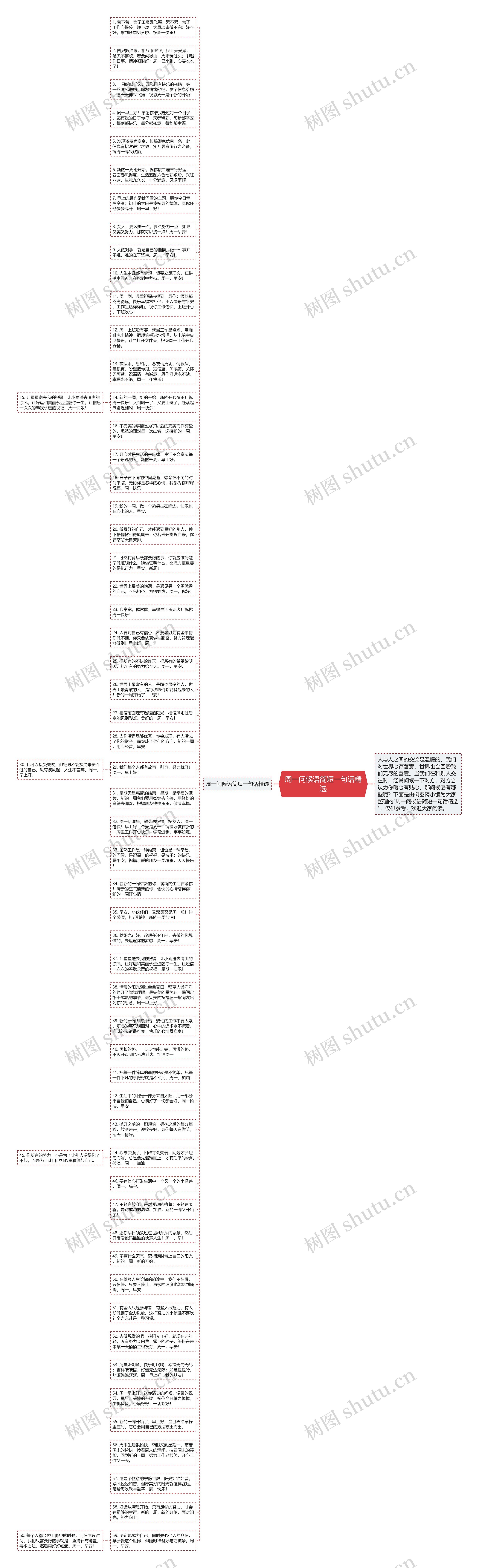 周一问候语简短一句话精选思维导图高清图 周一问候语简短一句话精选思维导图