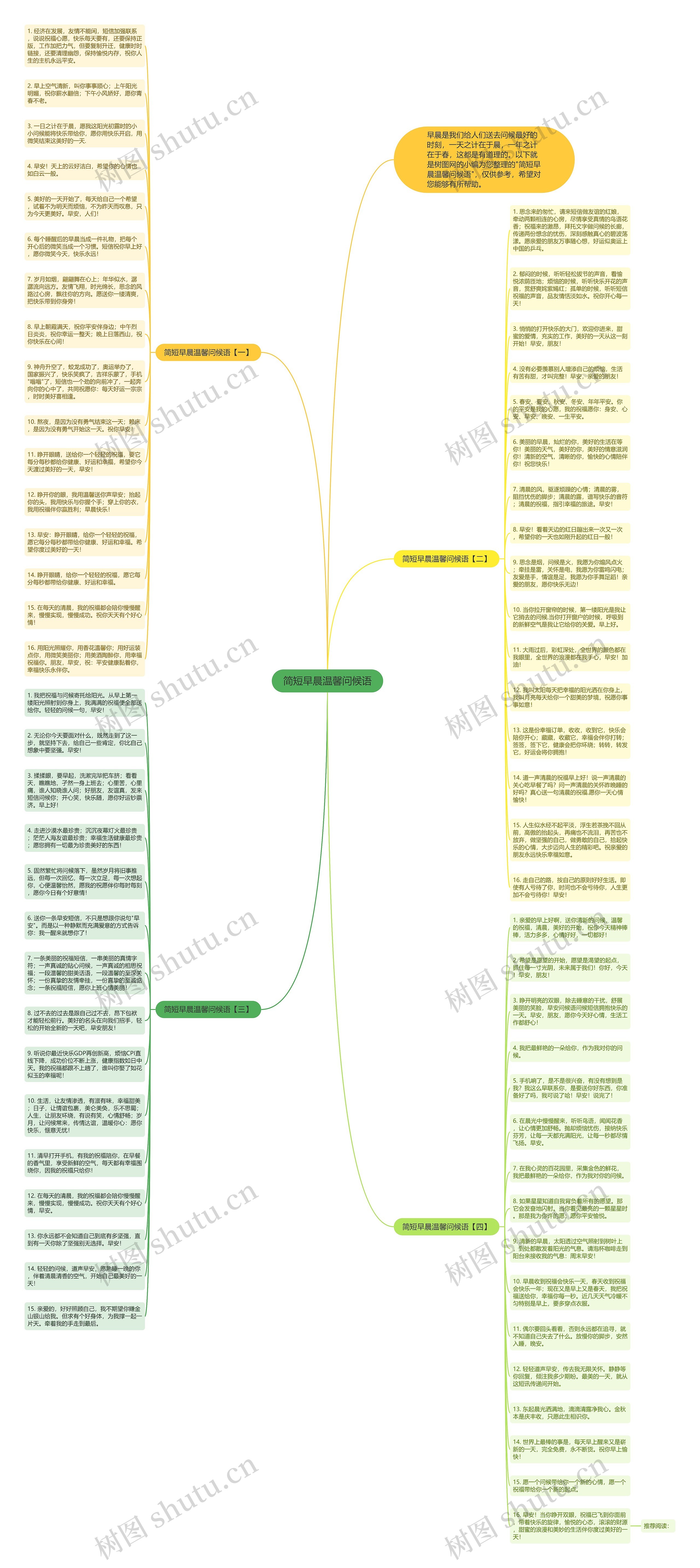 简短早晨温馨问候语思维导图