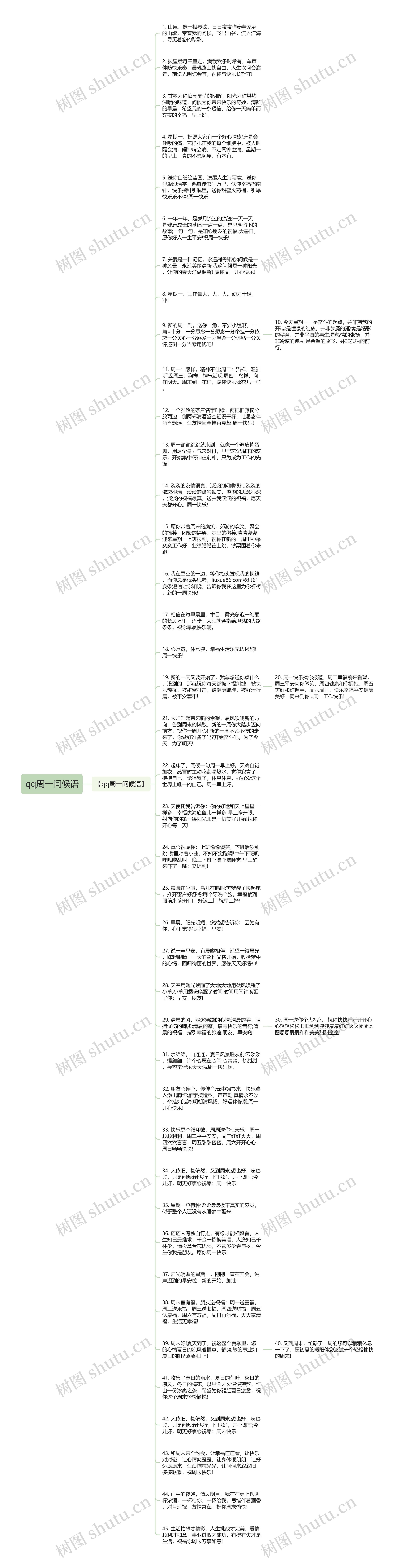 qq周一问候语思维导图