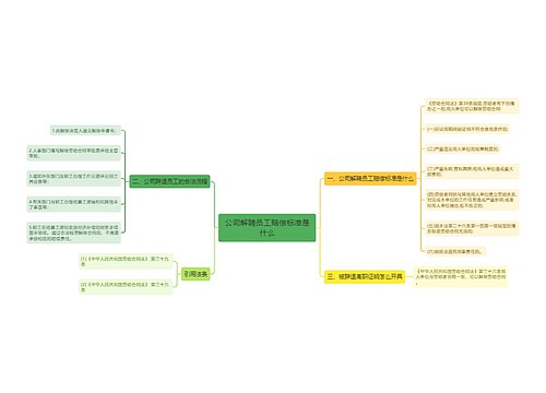 公司解聘员工赔偿标准是什么 公司解聘员工赔偿标准是什么