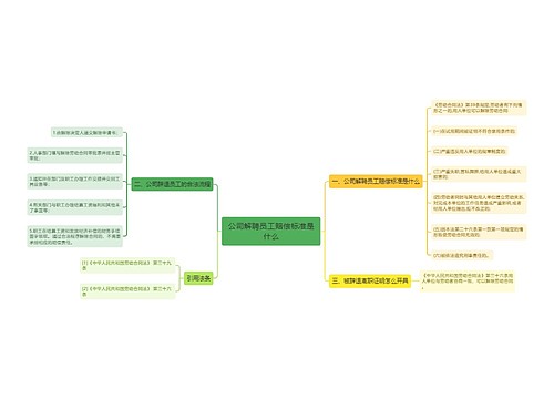 公司解聘员工赔偿标准是什么思维导图