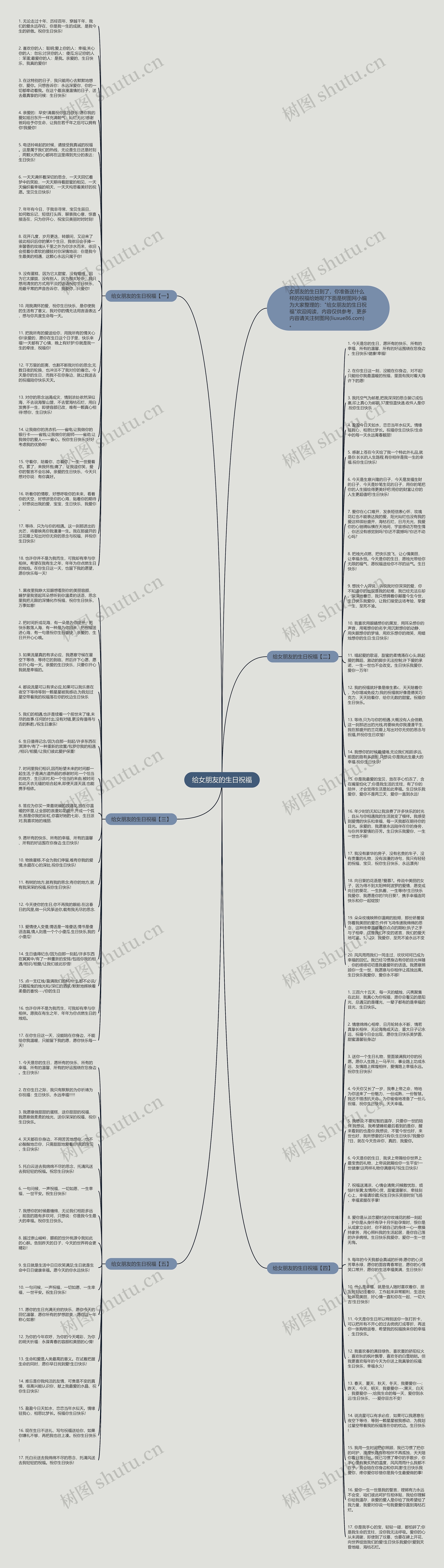给女朋友的生日祝福思维导图