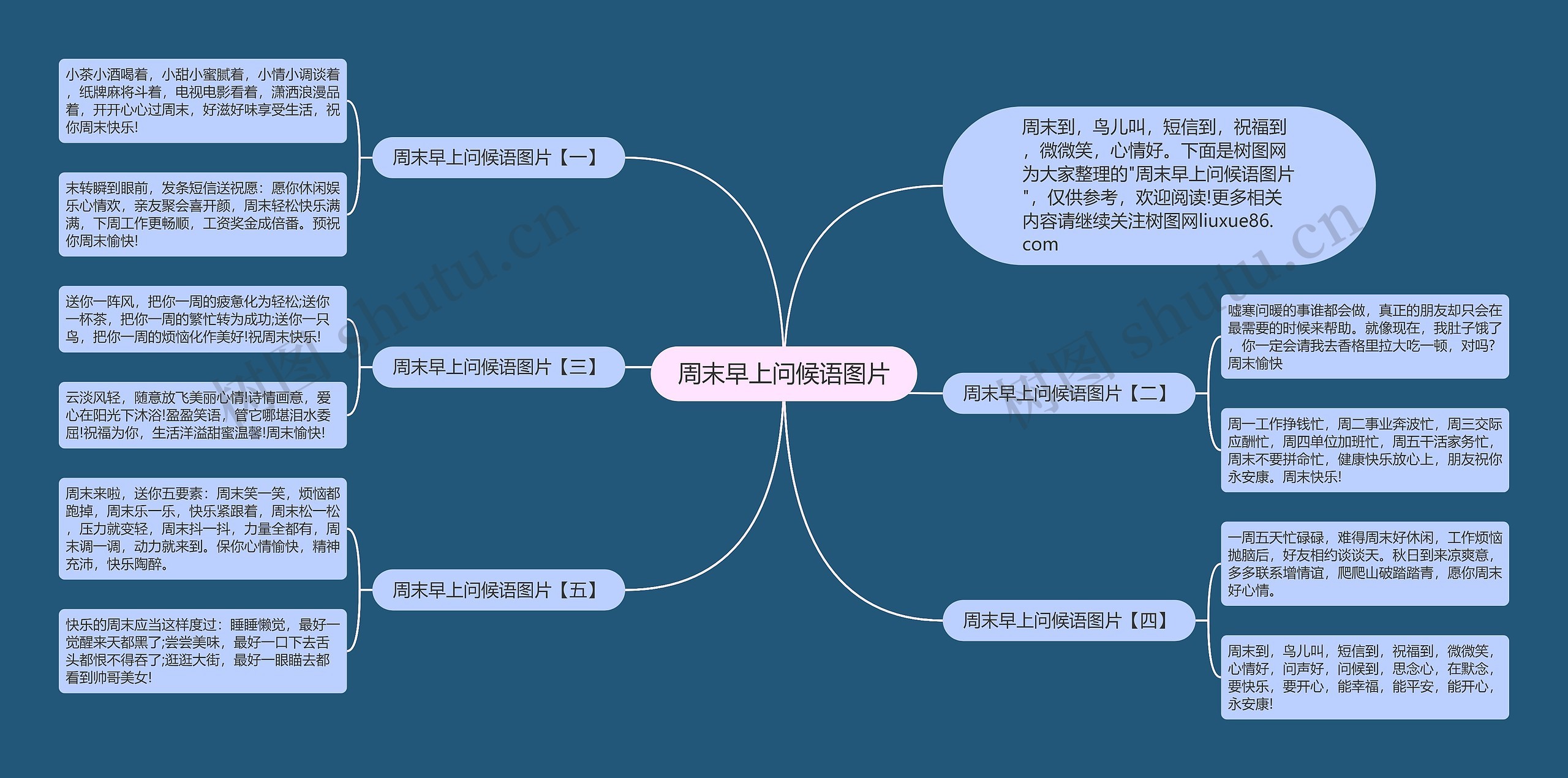 周末早上问候语图片思维导图