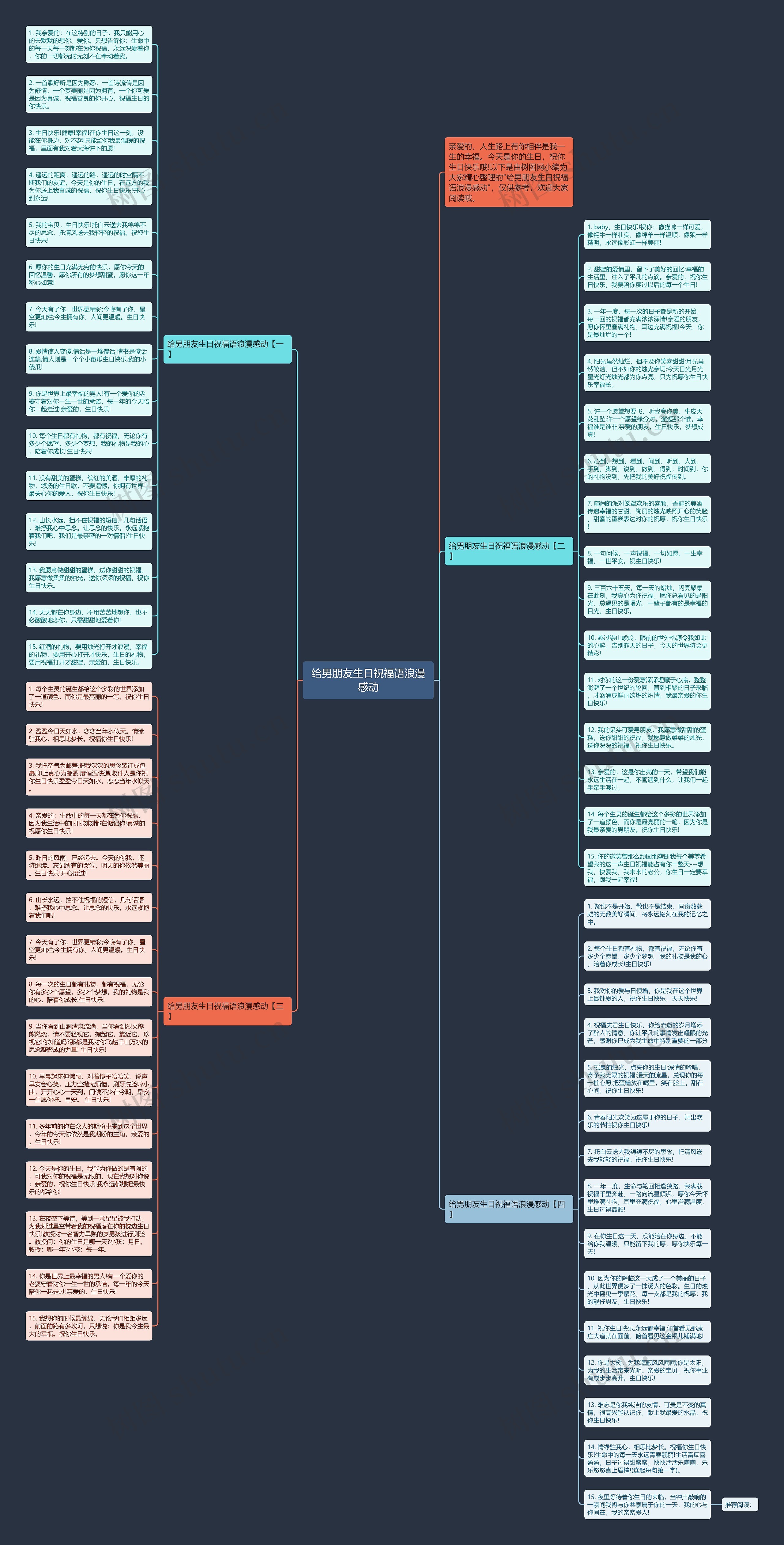 给男朋友生日祝福语浪漫感动思维导图高清图 给男朋友生日祝福语浪漫感动思维导图