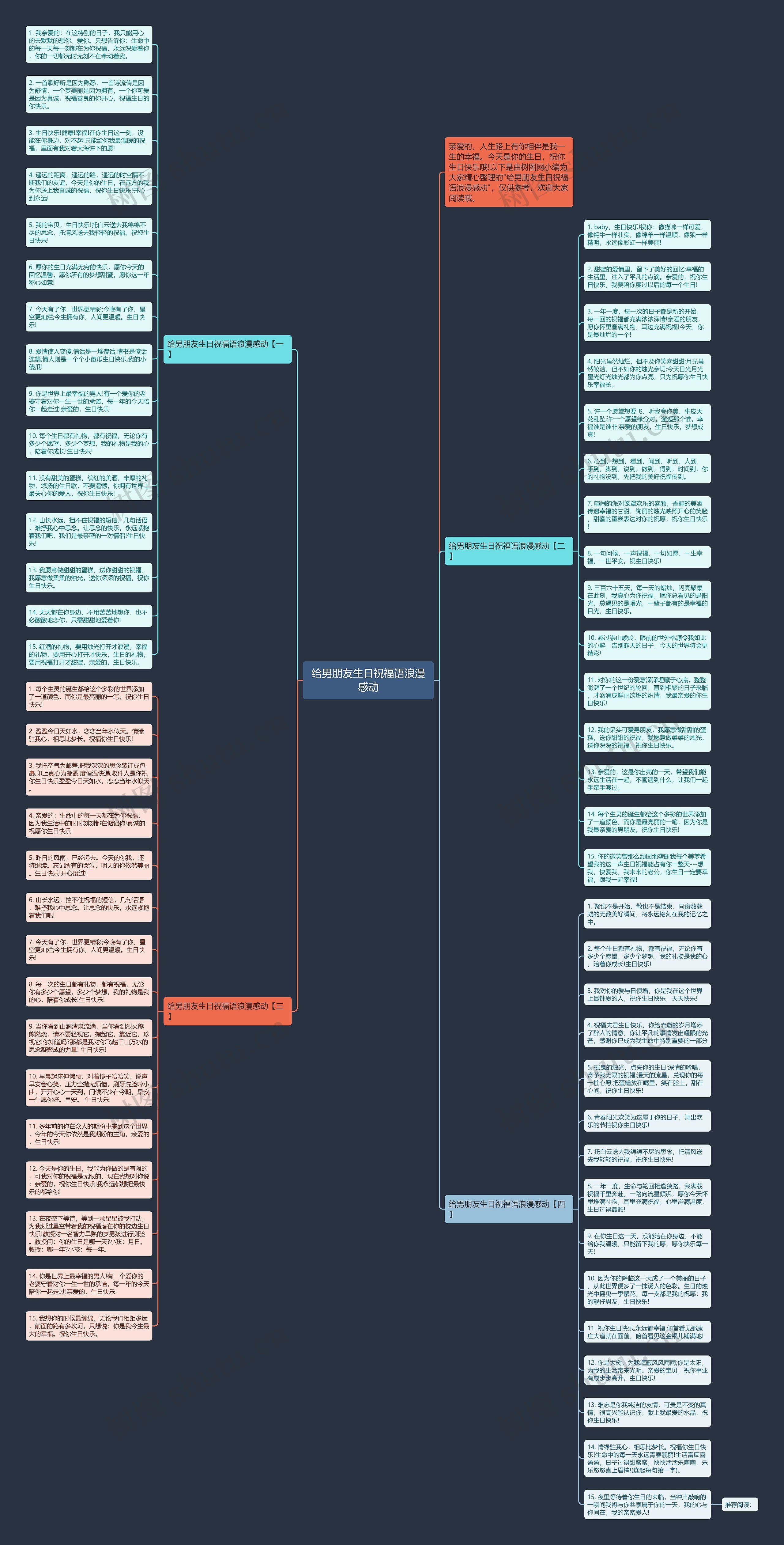 给男朋友生日祝福语浪漫感动思维导图