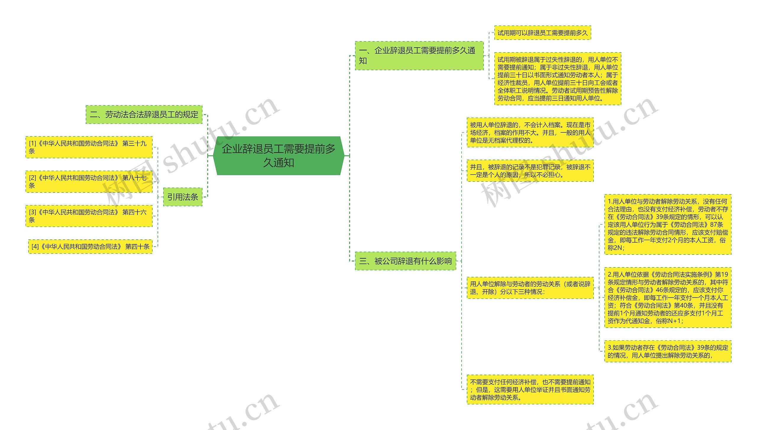 企业辞退员工需要提前多久通知