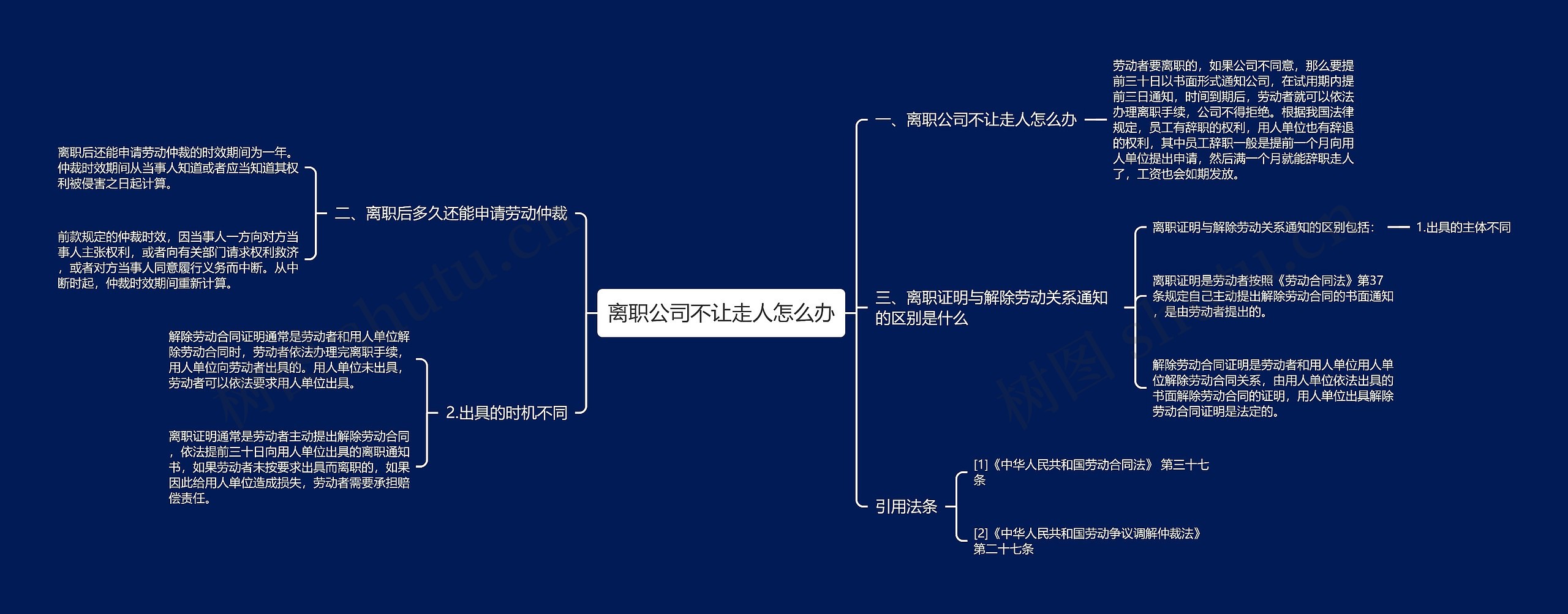 离职公司不让走人怎么办