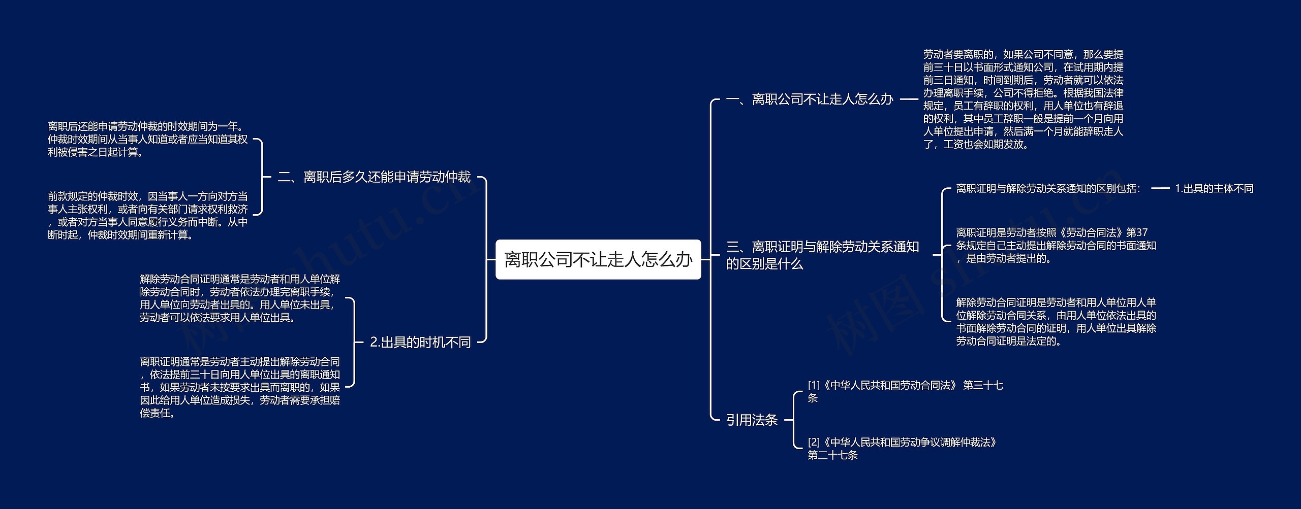 离职公司不让走人怎么办思维导图