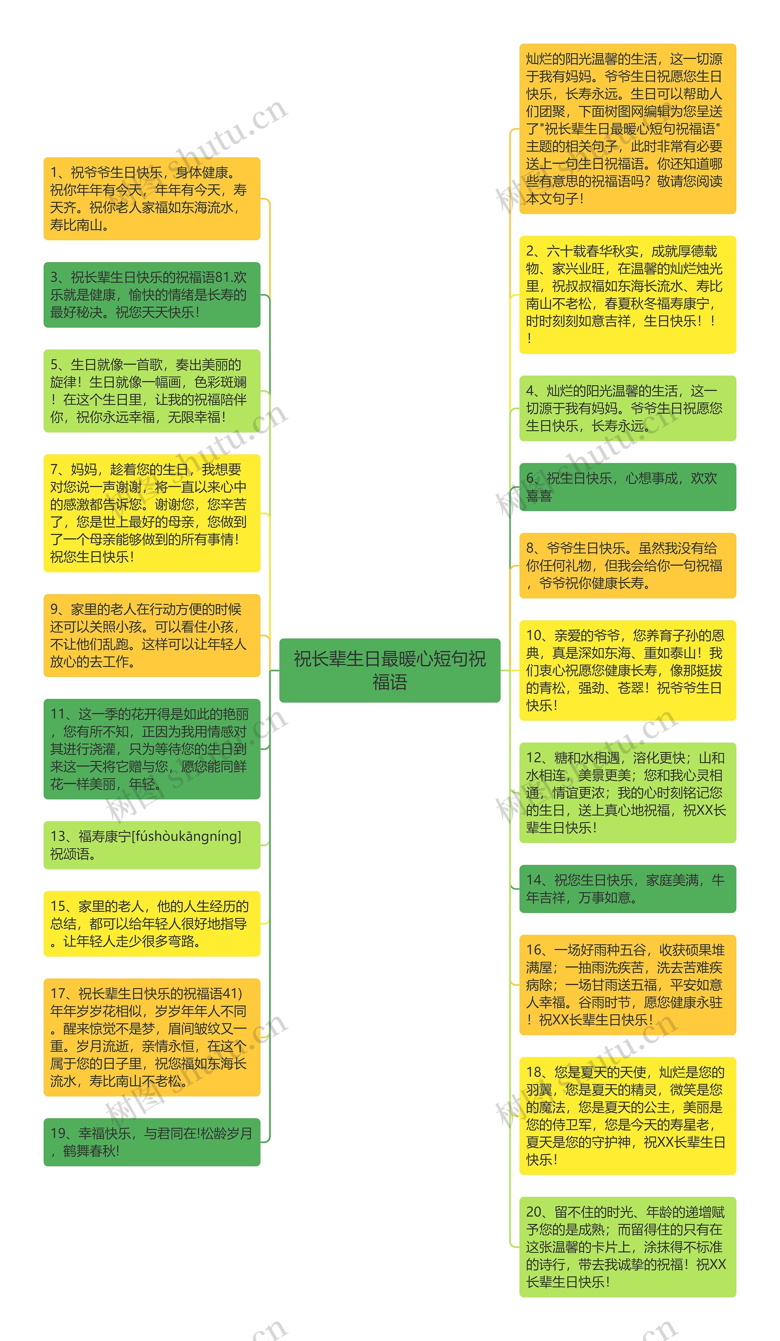 祝长辈生日最暖心短句祝福语思维导图