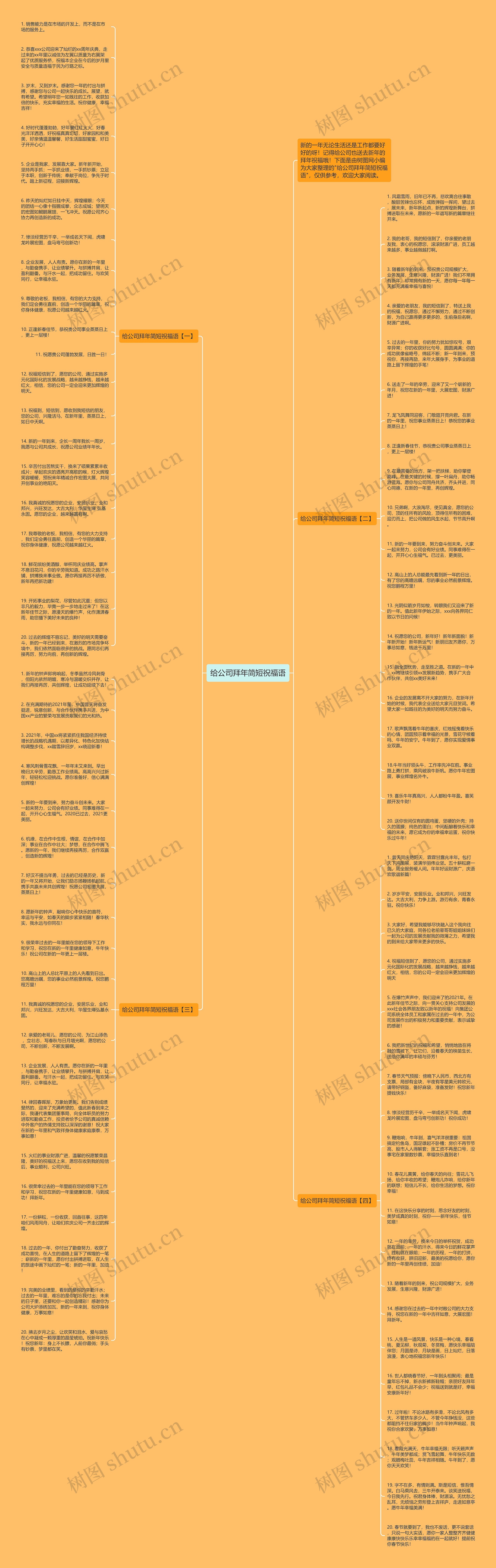 给公司拜年简短祝福语思维导图
