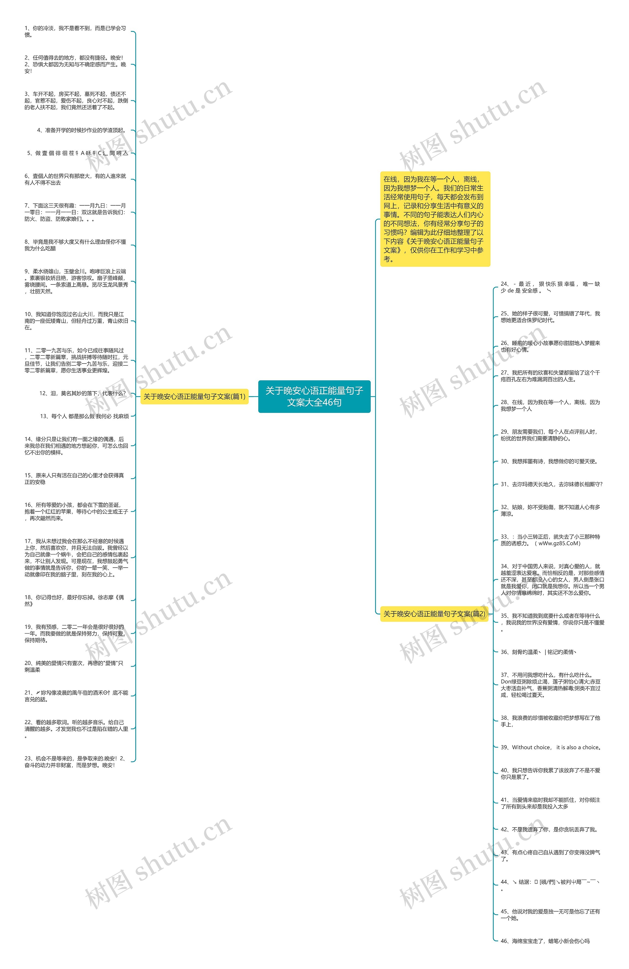 关于晚安心语正能量句子文案大全46句