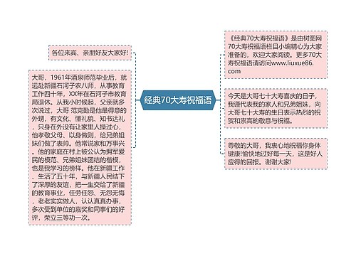 经典70大寿祝福语思维导图