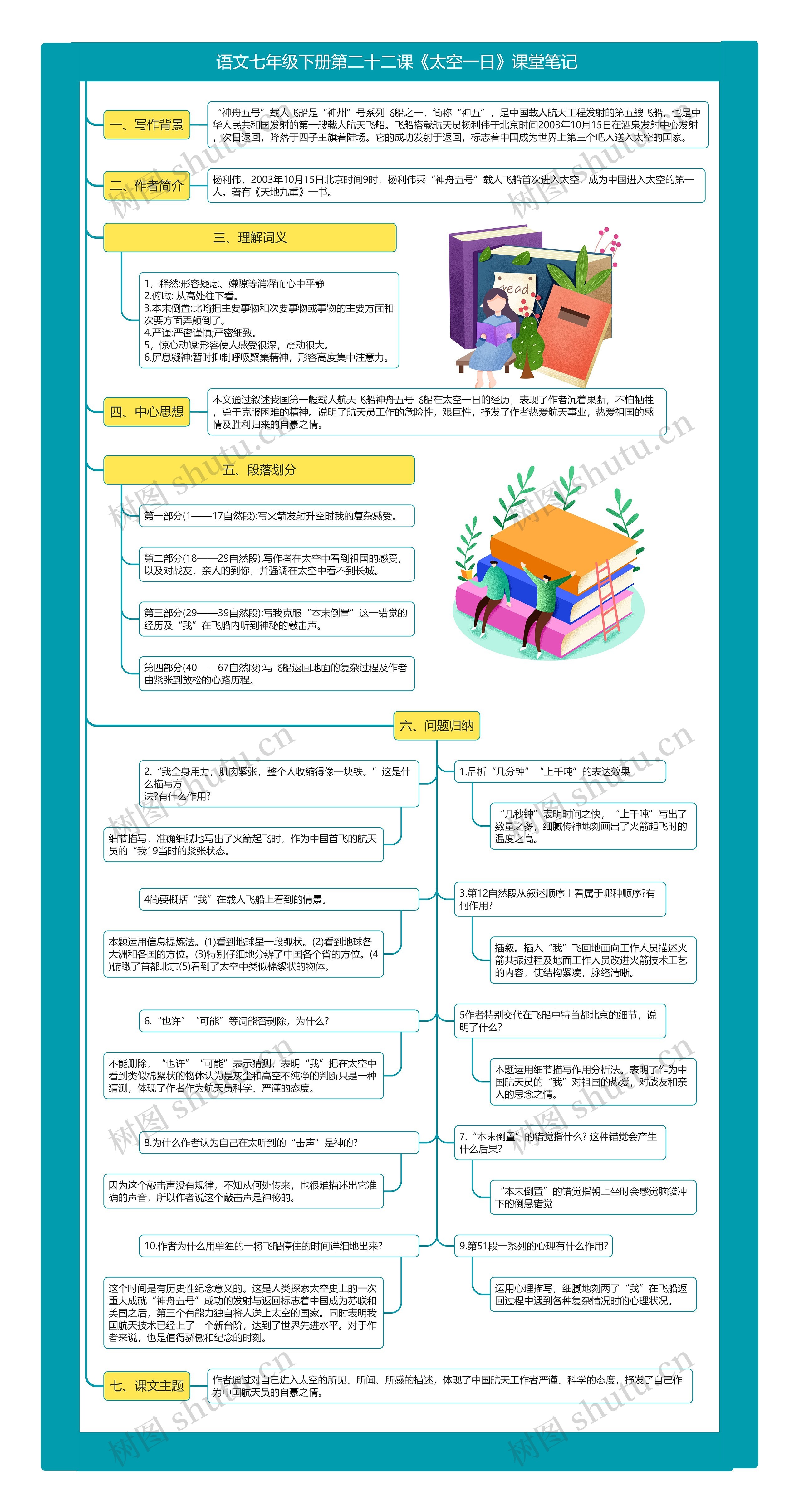 语文七年级下册第二十二课《太空一日》课堂笔记