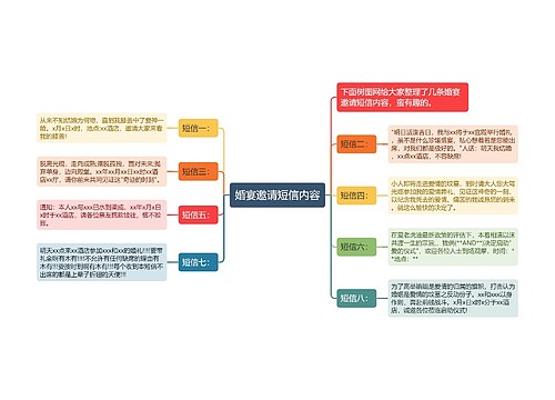 婚宴邀请短信内容