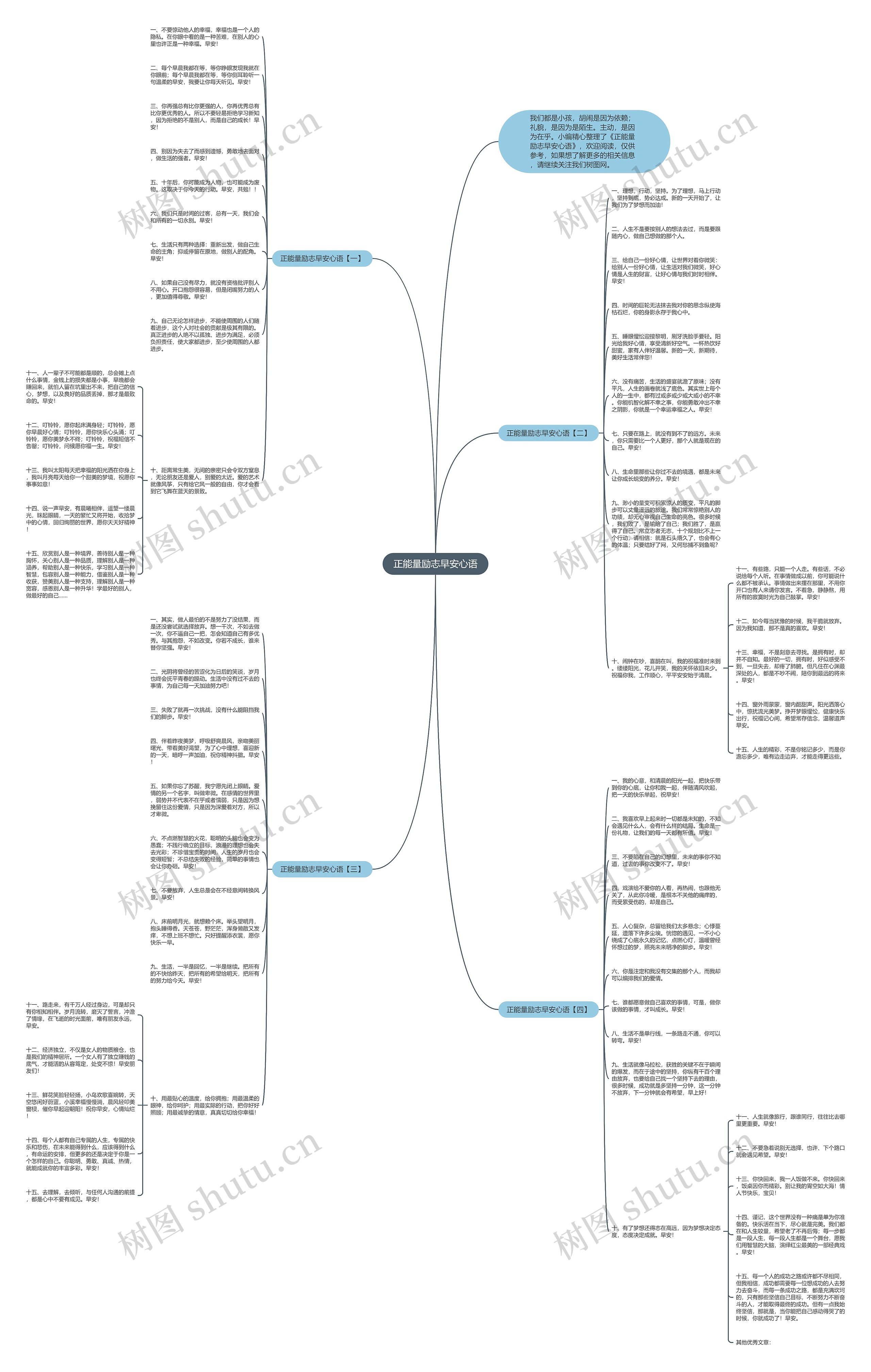 正能量励志早安心语思维导图