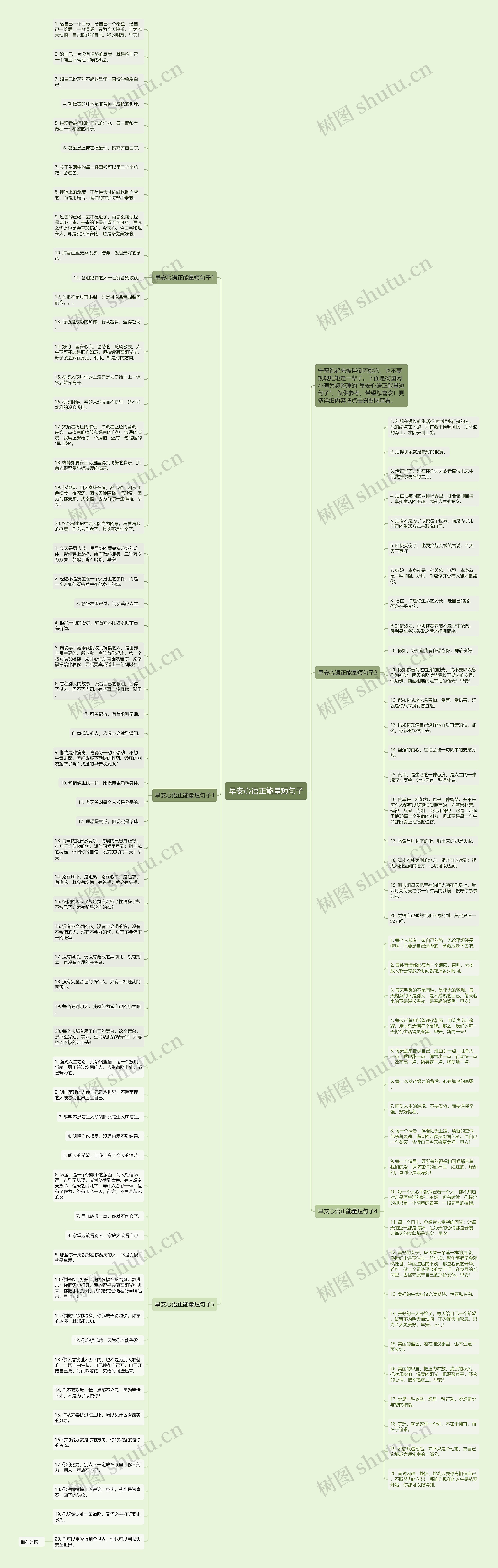 早安心语正能量短句子思维导图
