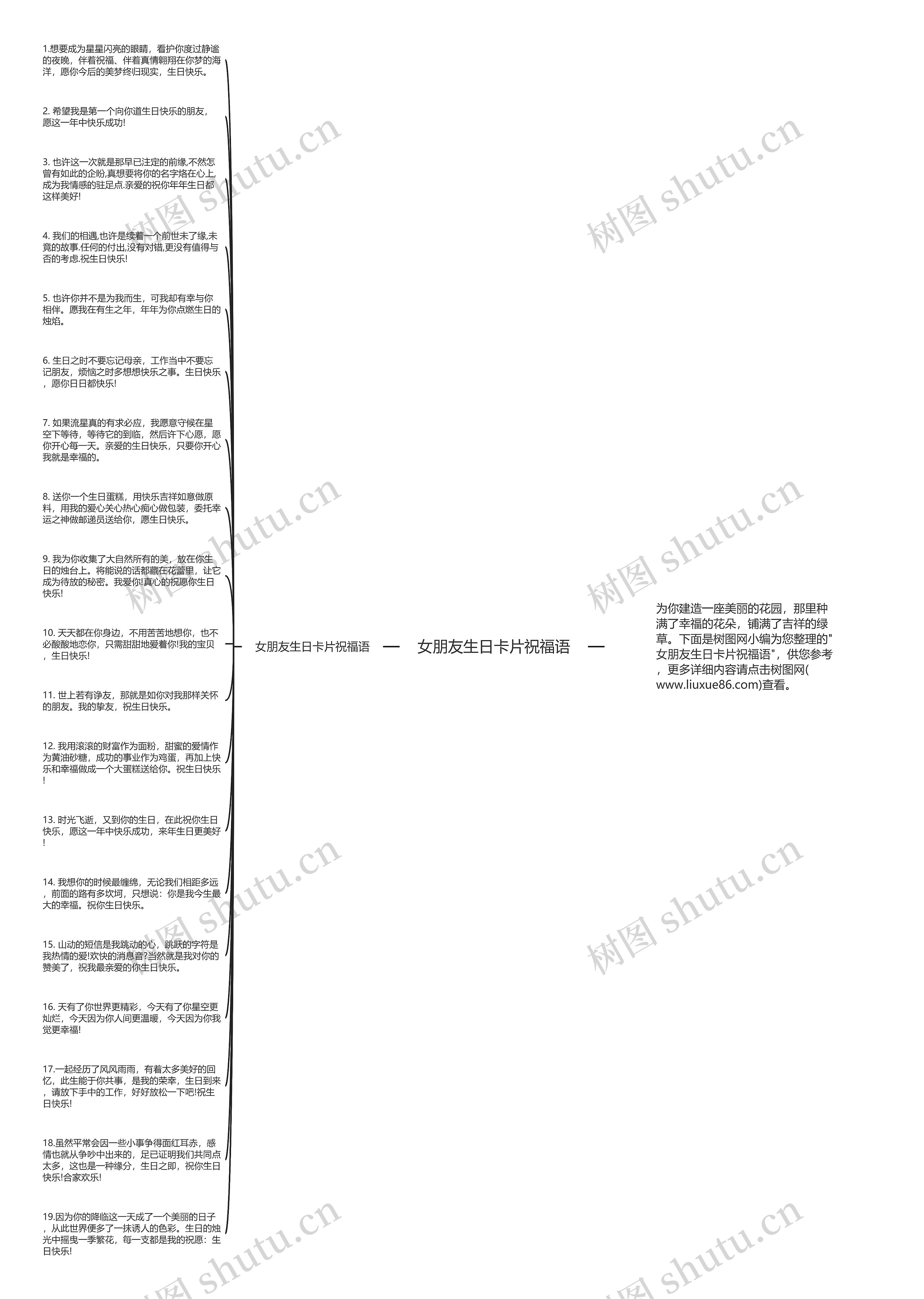 女朋友生日卡片祝福语思维导图