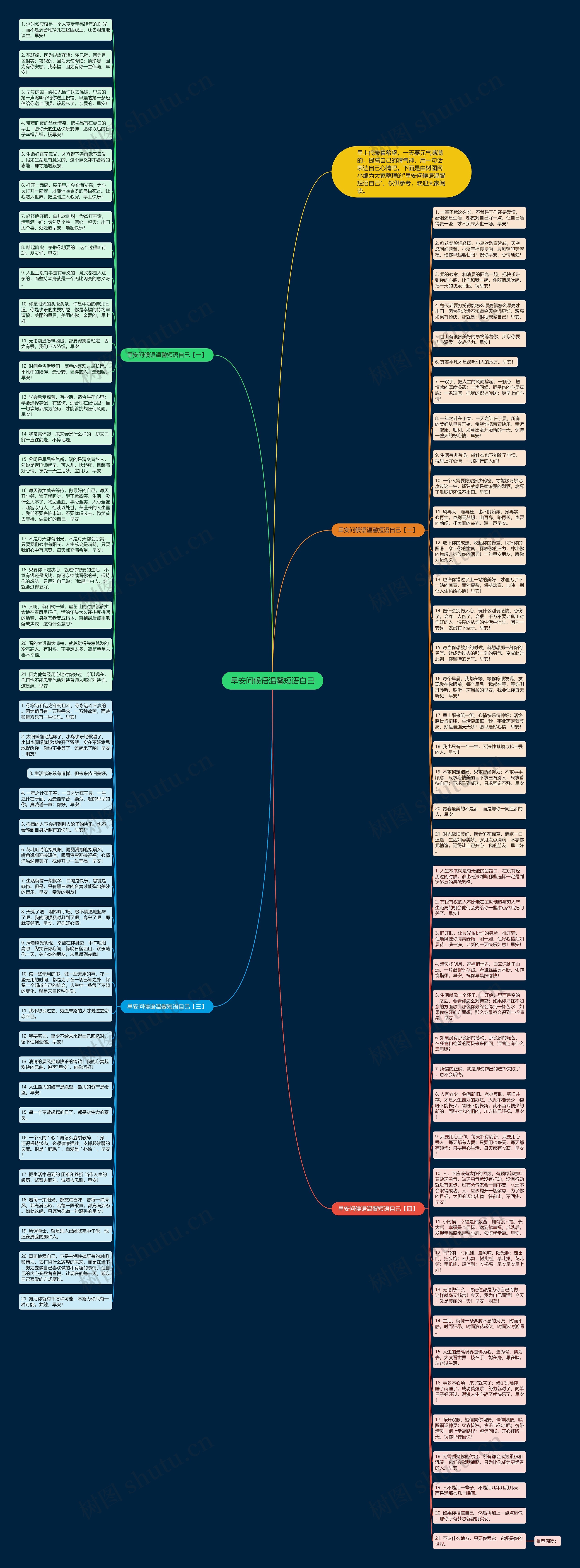 早安问候语温馨短语自己思维导图
