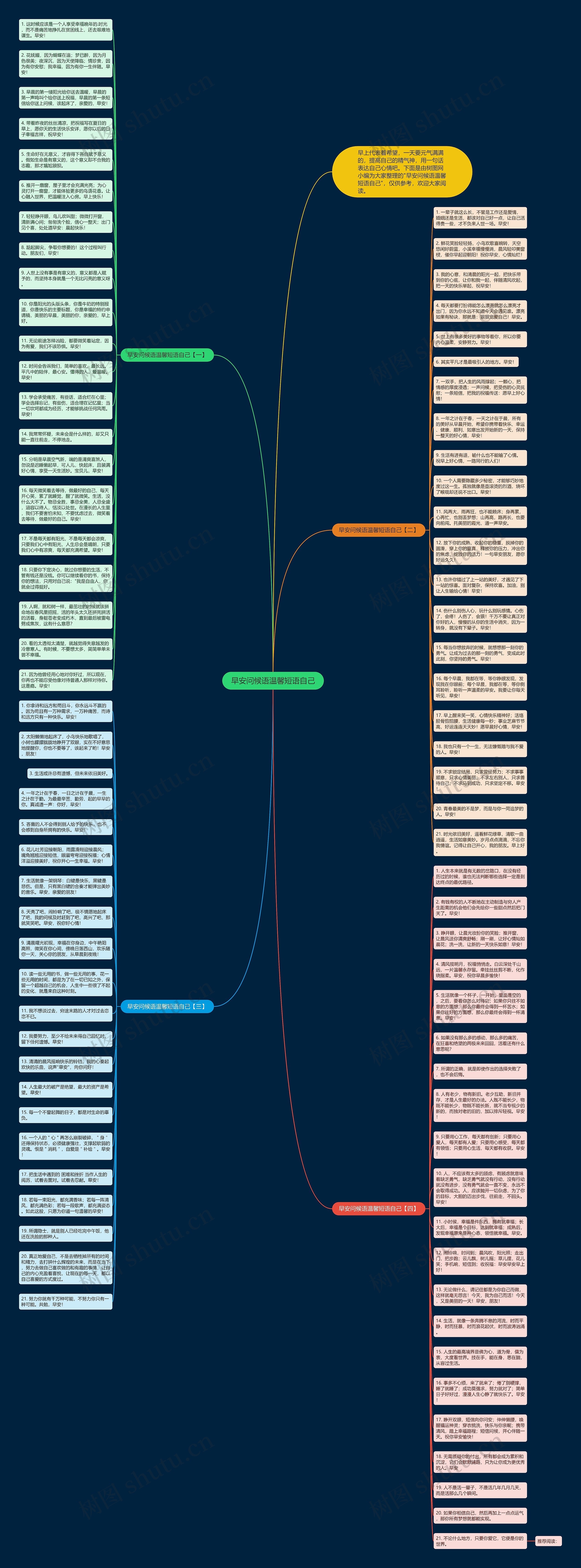 早安问候语温馨短语自己思维导图高清图 早安问候语温馨短语自己思维导图
