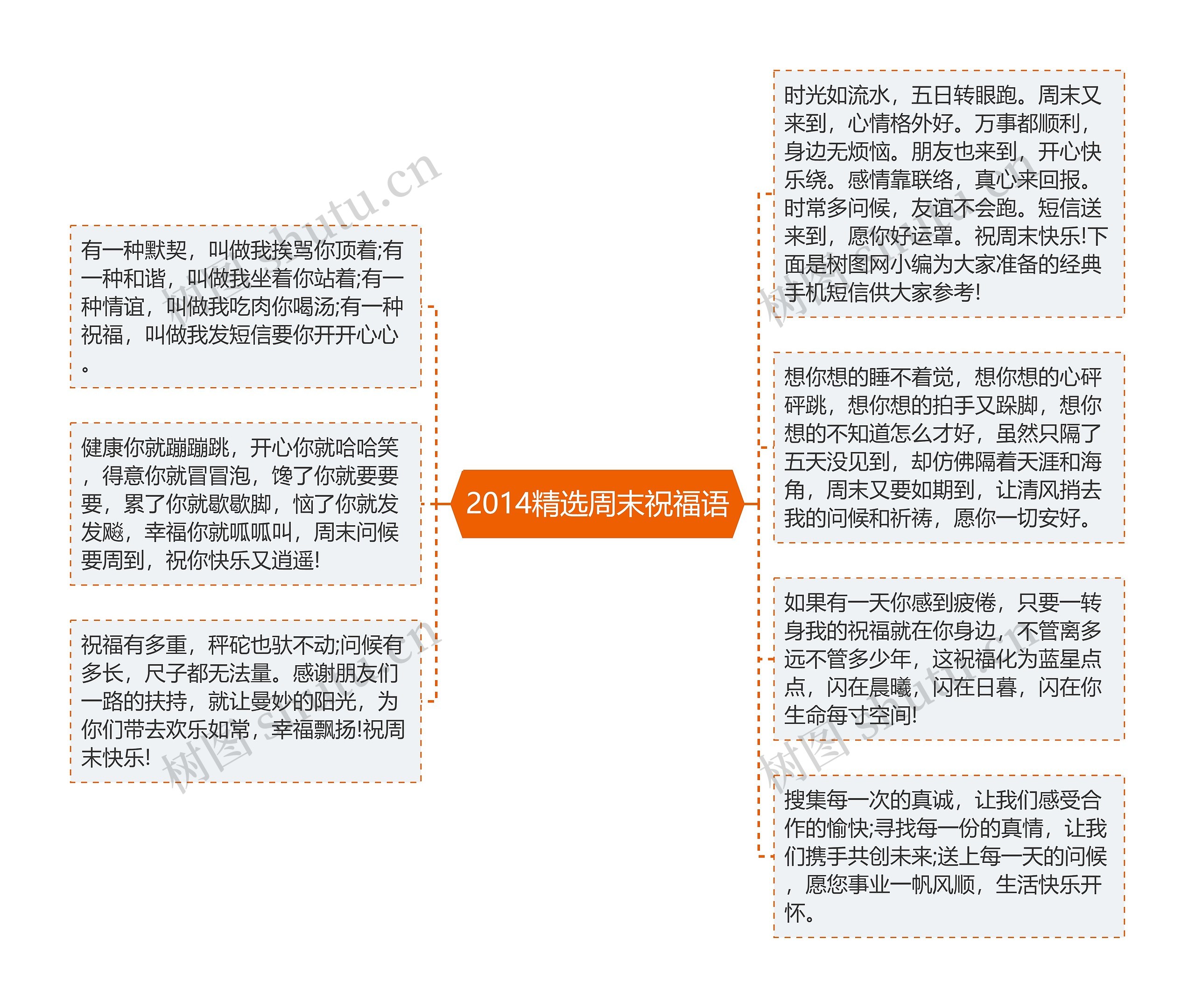 2014精选周末祝福语思维导图