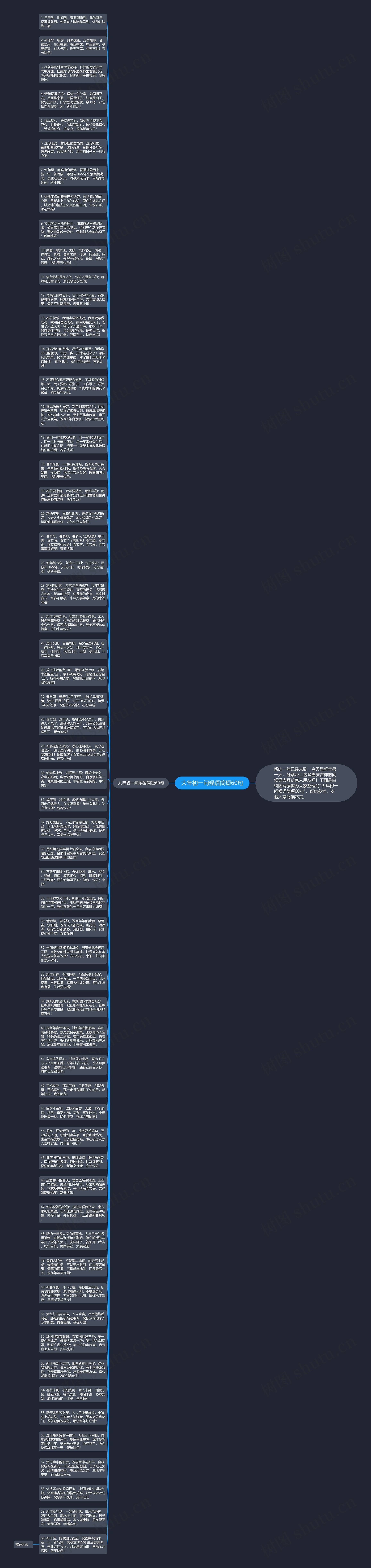 大年初一问候语简短60句思维导图