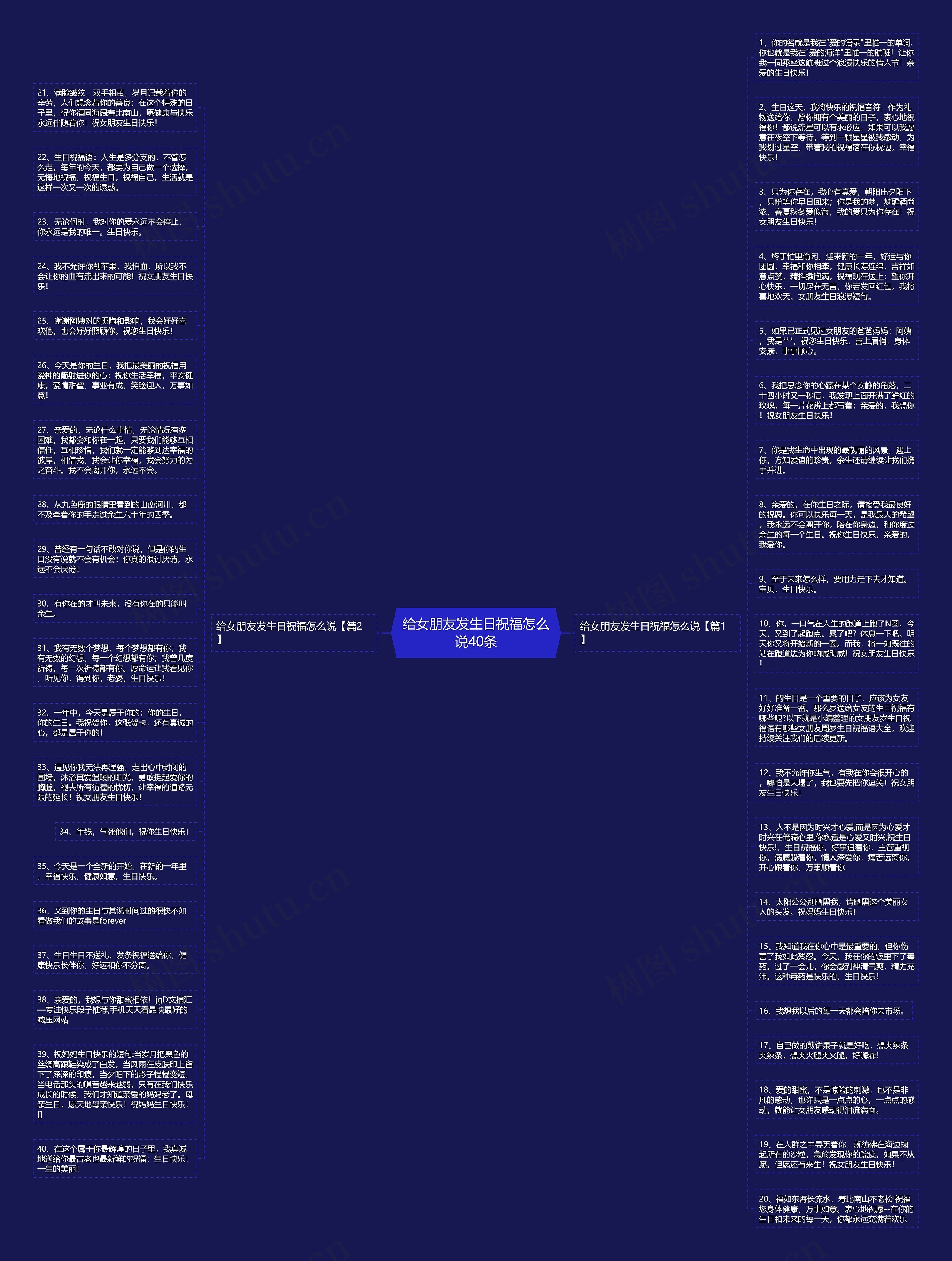 给女朋友发生日祝福怎么说40条思维导图