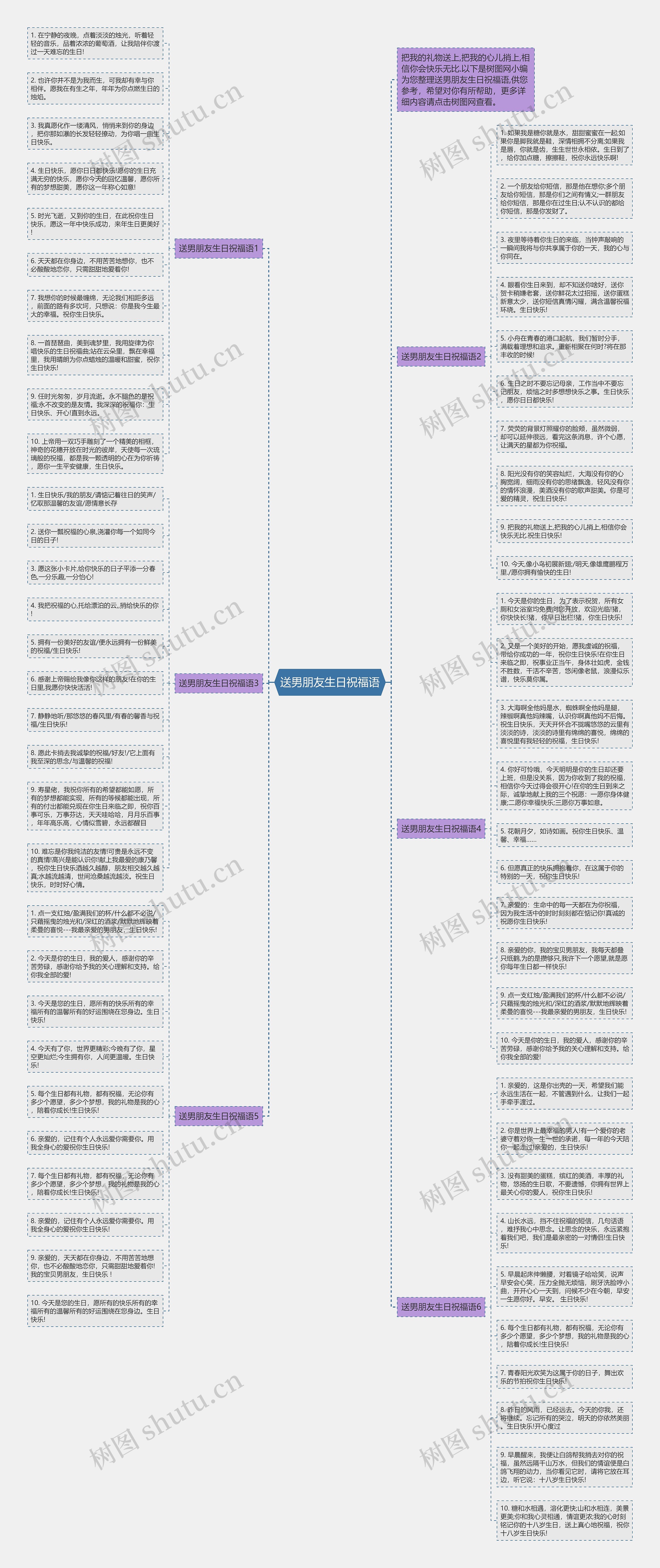 送男朋友生日祝福语思维导图