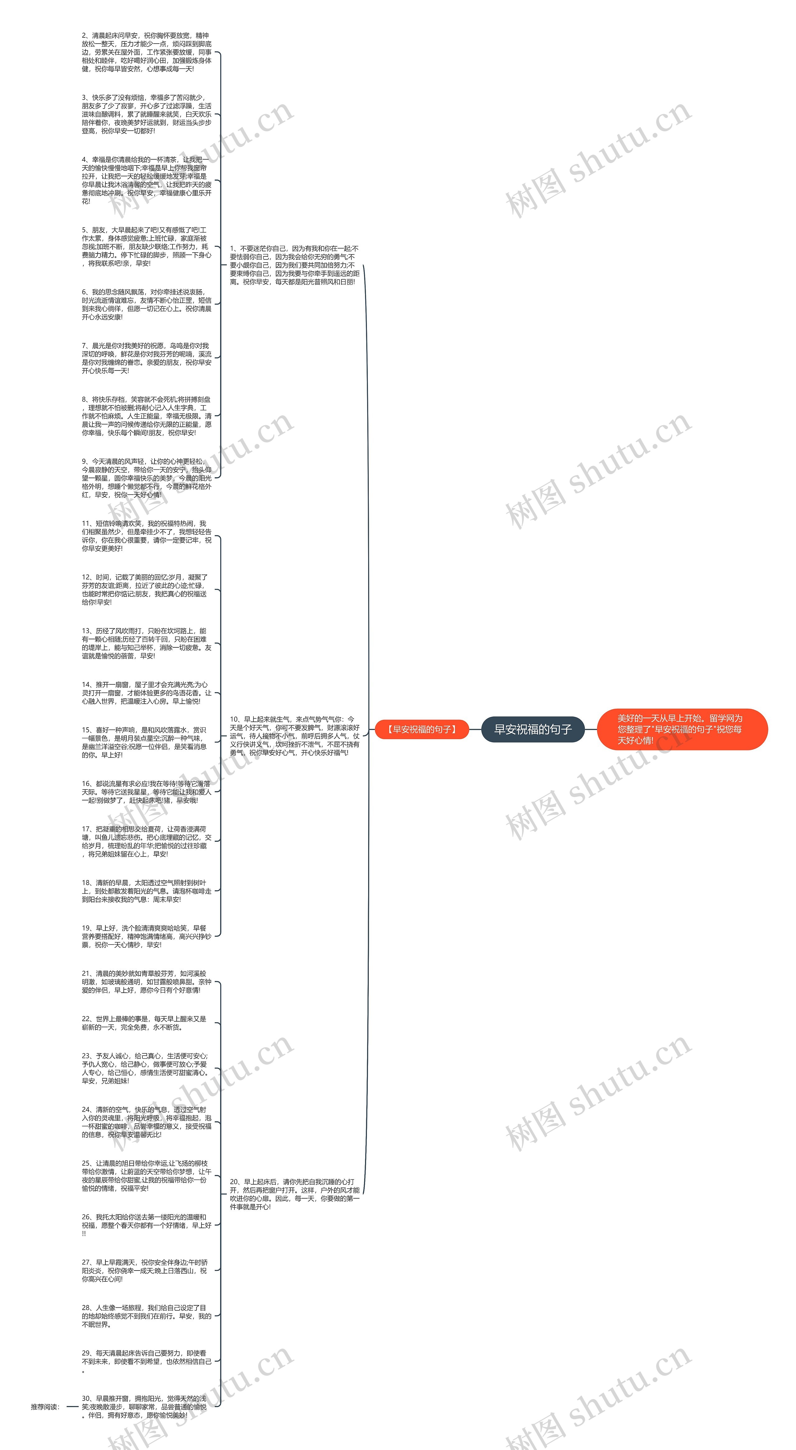早安祝福的句子思维导图