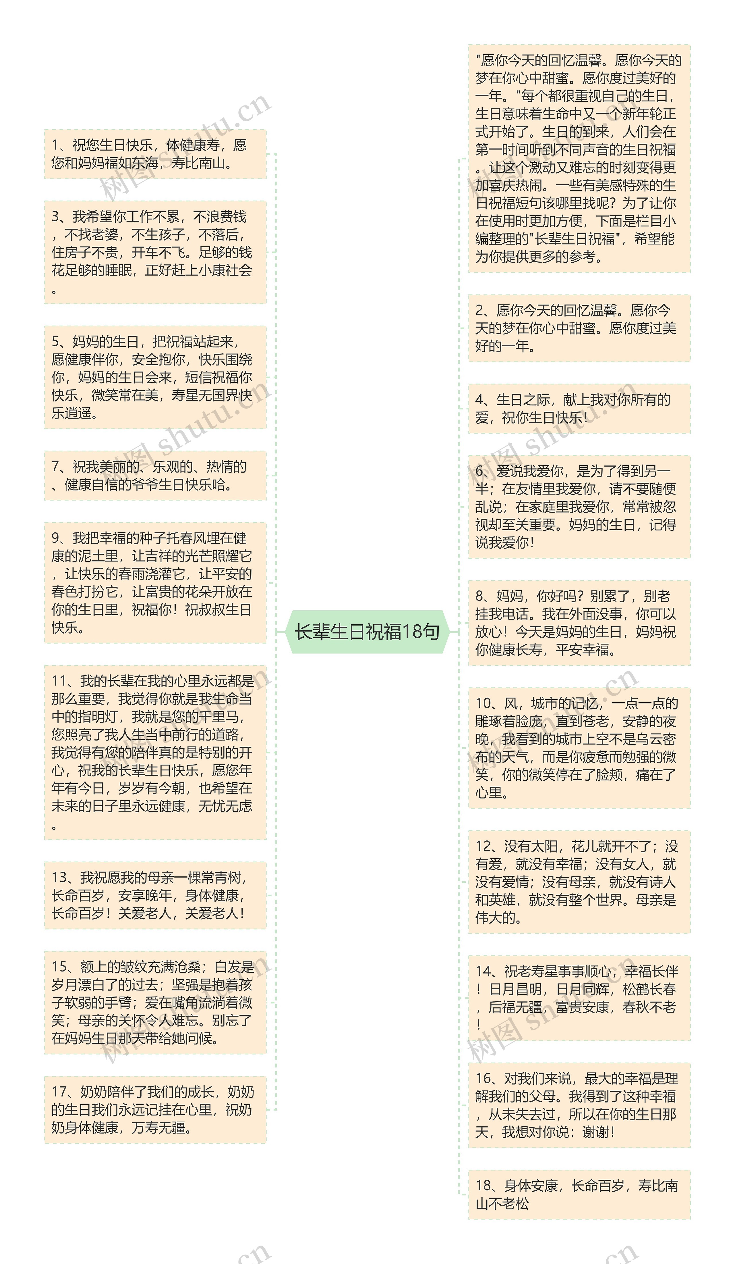 长辈生日祝福18句思维导图