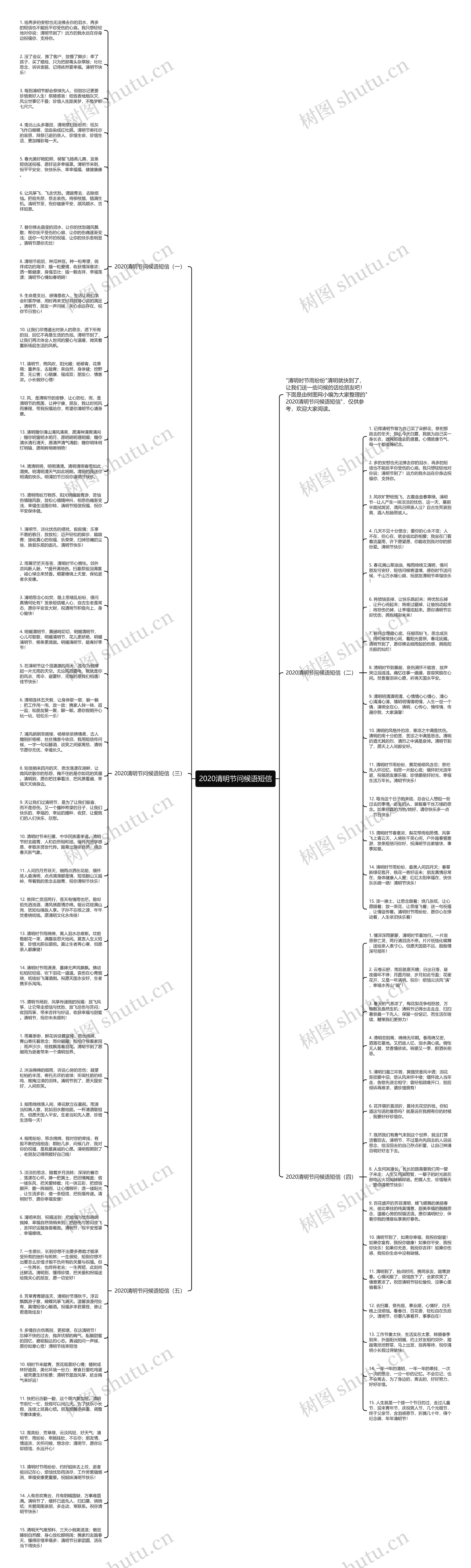 2020清明节问候语短信思维导图